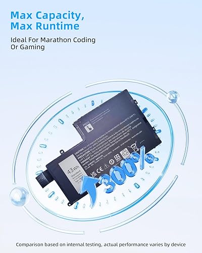 Miniatura 45 de 68WH GJKNX 7.6V Batería de repuesto para Dell Latitude 5480 5580 5490 5491 5580 5590 5591 5280 5288 5488 5491 5495 E5480 E5580 E5495 0 E55 Alto