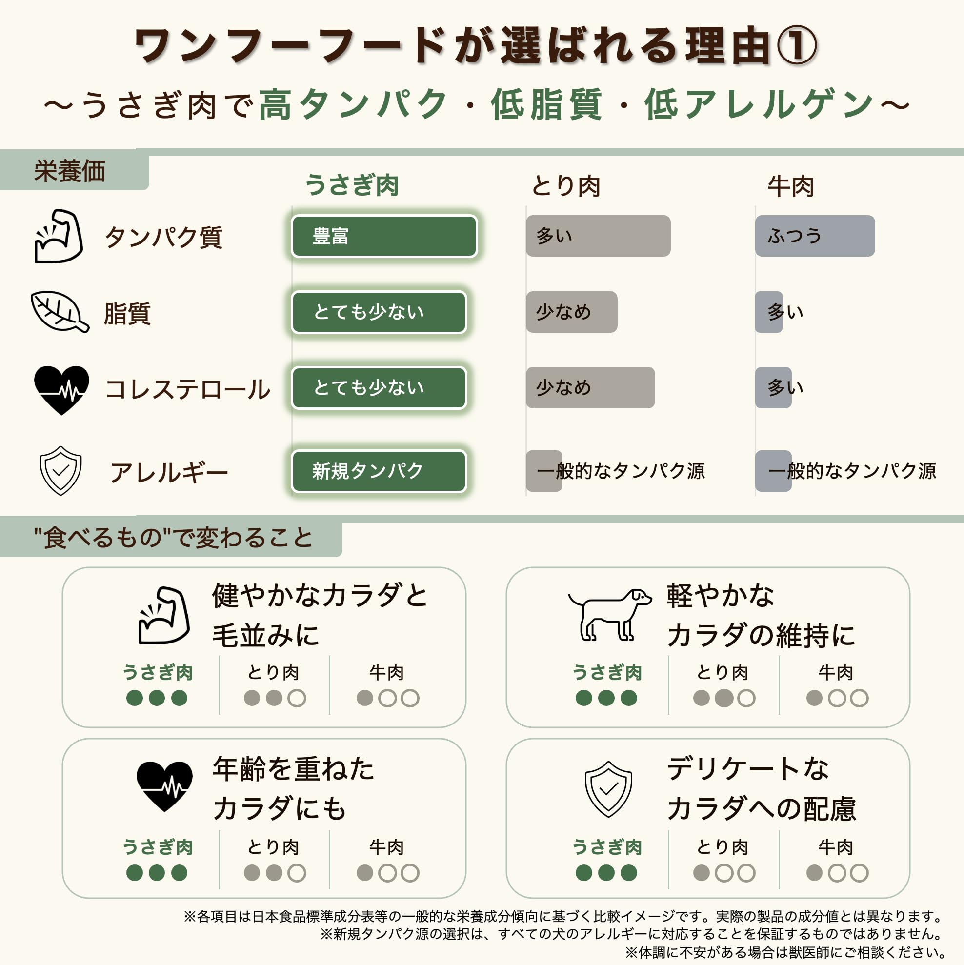 Amazon.co.jp: ワンフー wanfoo ラブガド 成犬用 うさぎ肉100%の国産