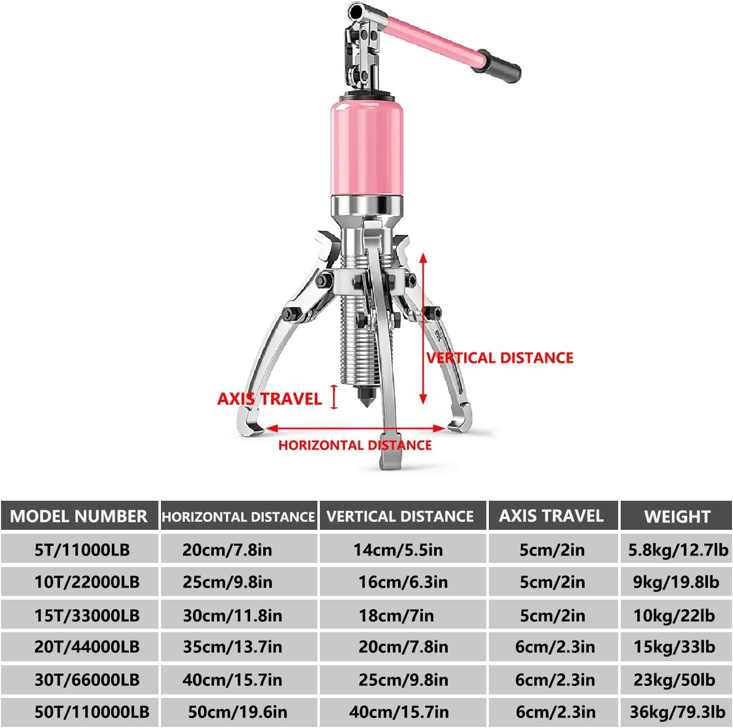 Bearing Puller For Vertical Or Use, Hydraulic Kit, Heavy Duty 2-Jaw Or 3-Jaw Hub Separator For Bearings, Flanges(50T/110000LB)