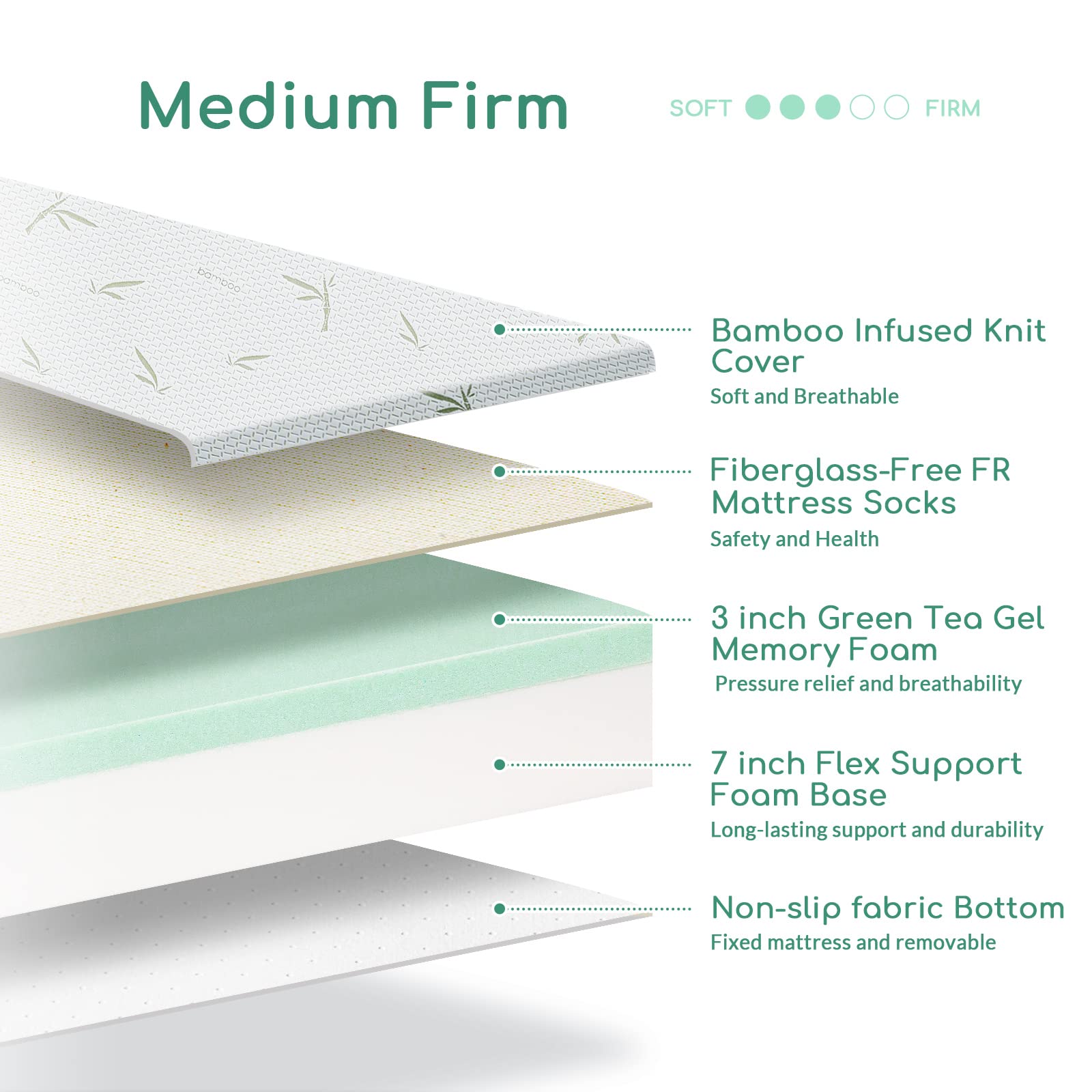 RV Mattress Short Queen, 10 Inch Memory Foam Camper Mattress Bed in a Box Made in USA, Short Queen Size for RVs, Trucks, Campers & Trailers, Medium Firm for Pressure Relief, 75