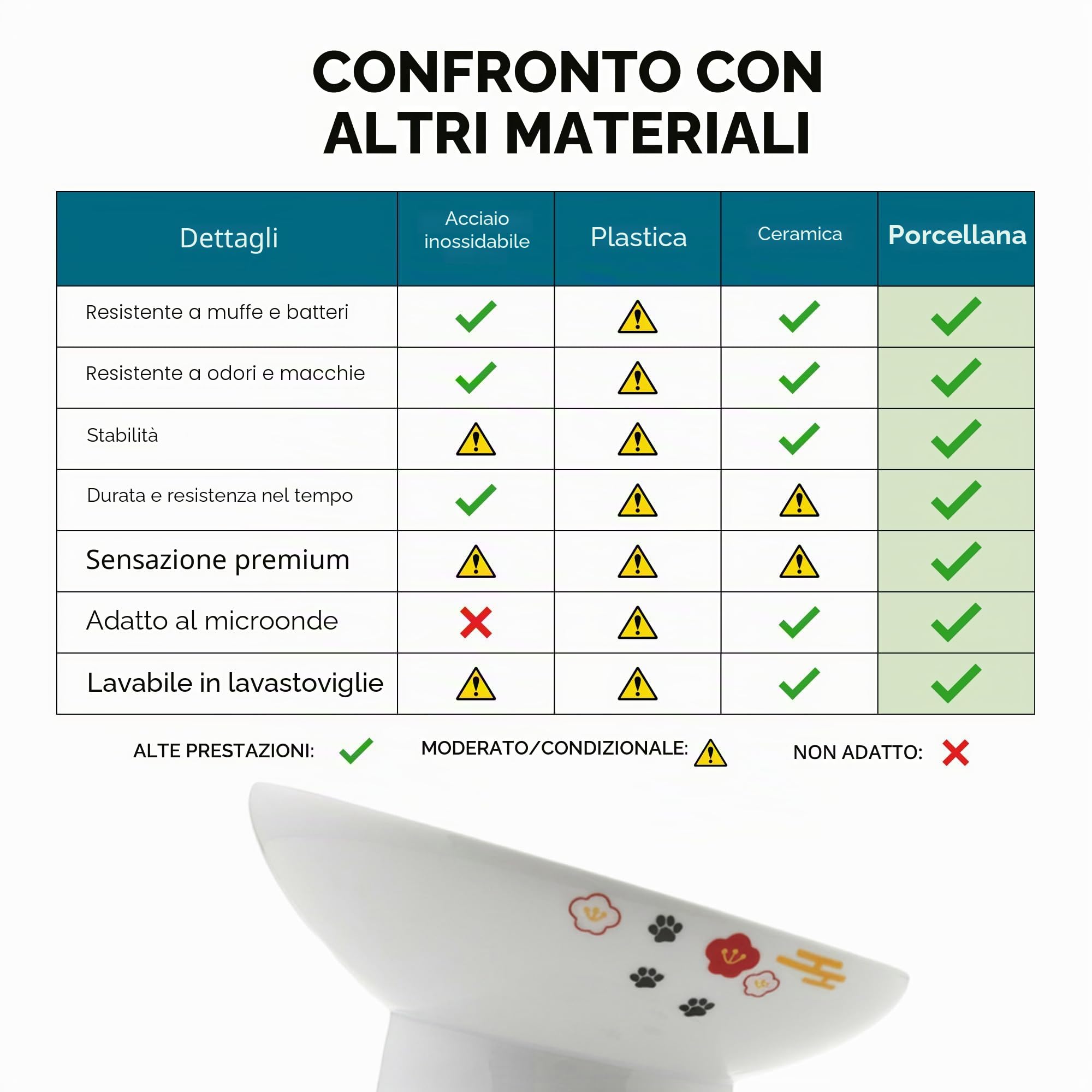 Necoichi Ciotola per cibo per gatti rialzata extra larga, rialzata, previene l'affaticamento del collo e dei baffi, lavabile in lavastoviglie e adatta al microonde, venditore n. 1 in Giappone