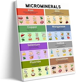 Vitamin & Mineral Chart – Food Nutrient Guide, Essential Vitamins & Minerals, Rich Nutrition Poster, Protein & Superfood Chart, Eat the Rainbow Ready to Hang(Unframed,08X12inch(20X30cm))