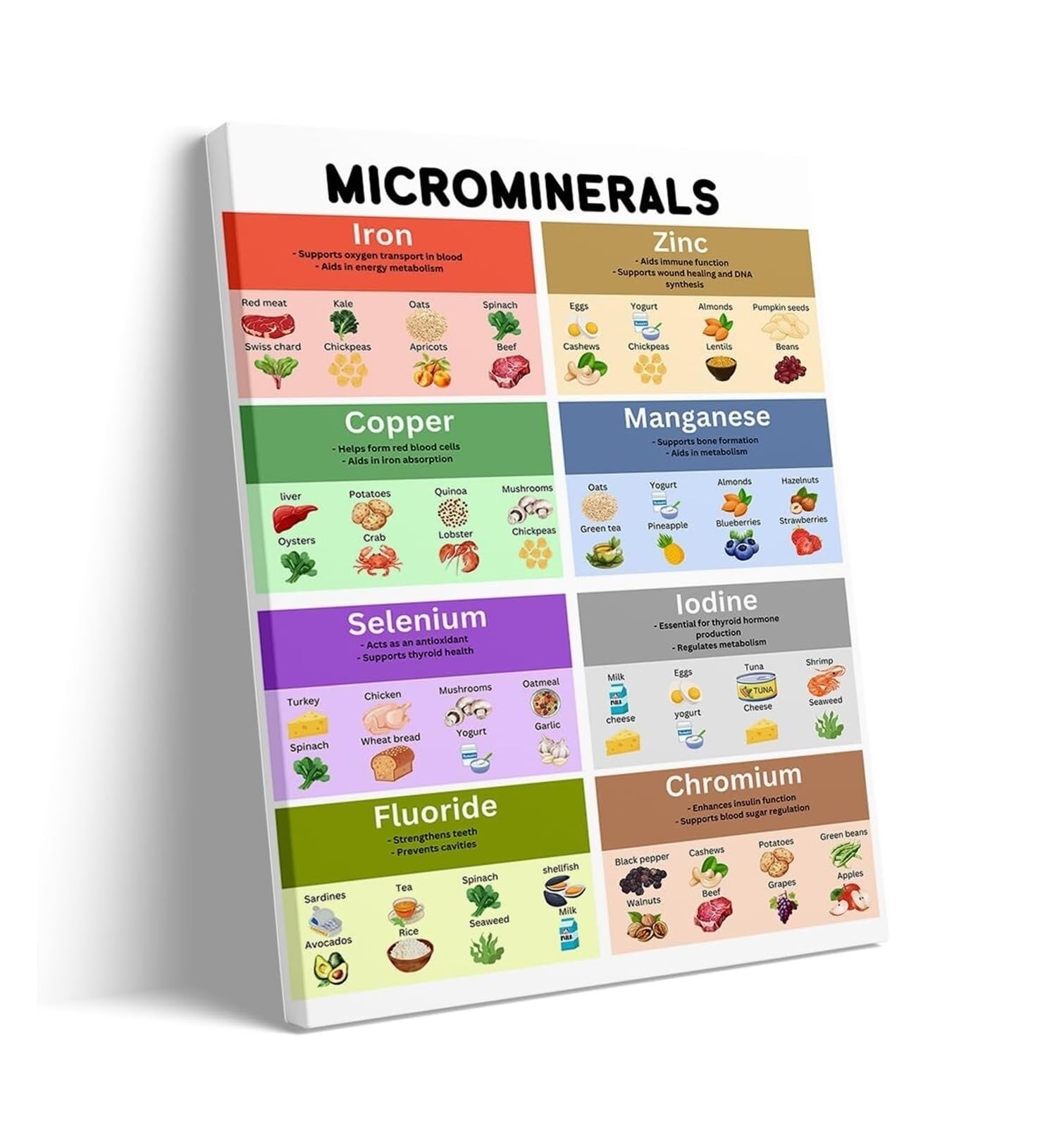 LLBOGRGGN Vitamin & Chart – Food Nutrient Guide, Essential Vitamins & Minerals, Rich Nutrition Poster, Protein & Superfood Chart, Eat the Rainbow Ready to Hang(Framed,08X12inch(20X30cm))