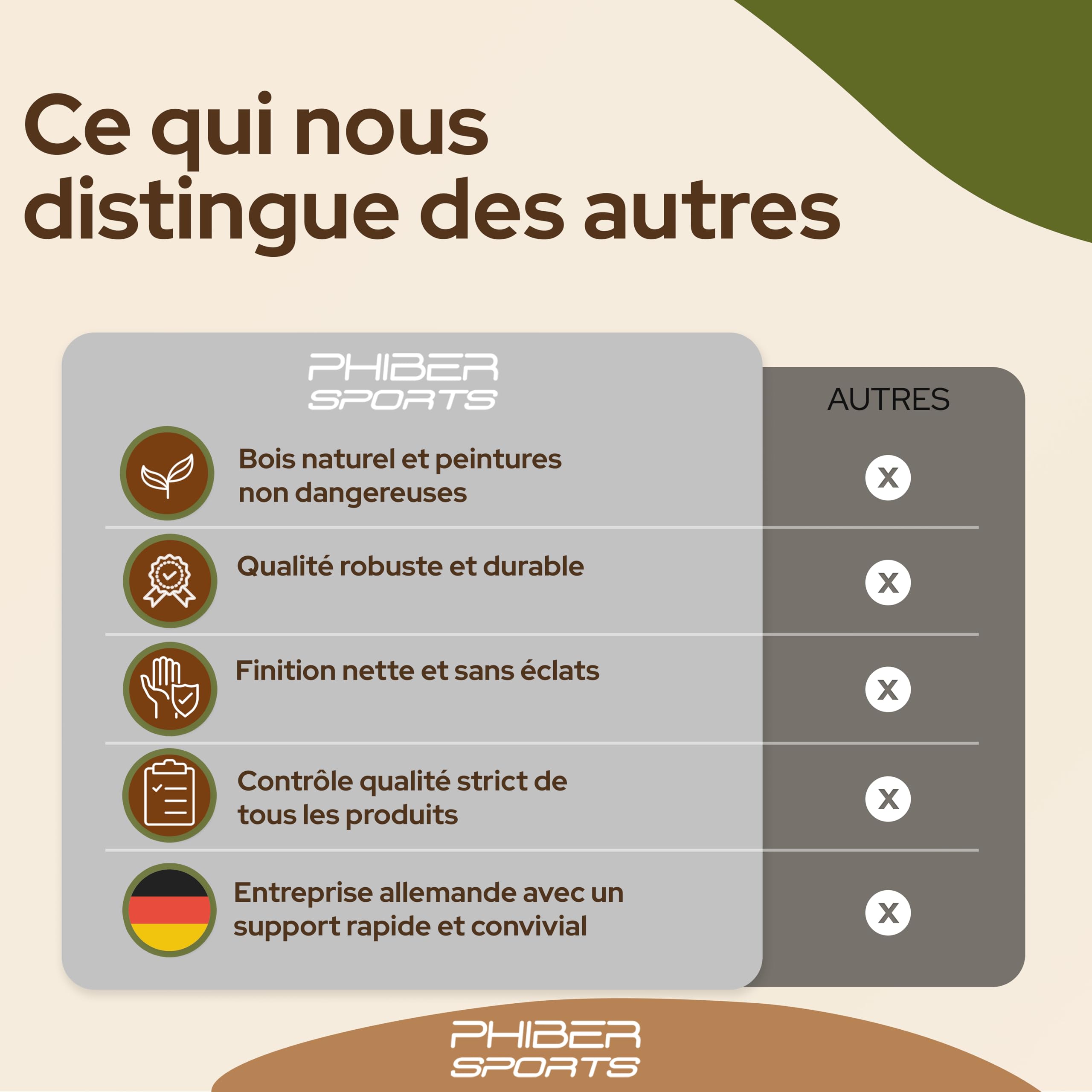 PHIBER-SPORTS Jeux en Bois 4-en-1 : Quatre-en-Ligne, Morpion, Mikado & Tour Instable – Collection Jeux Classiques Bois – Idée Cadeau Enfants & Adultes – Durable, Écologique & sans Plastique
