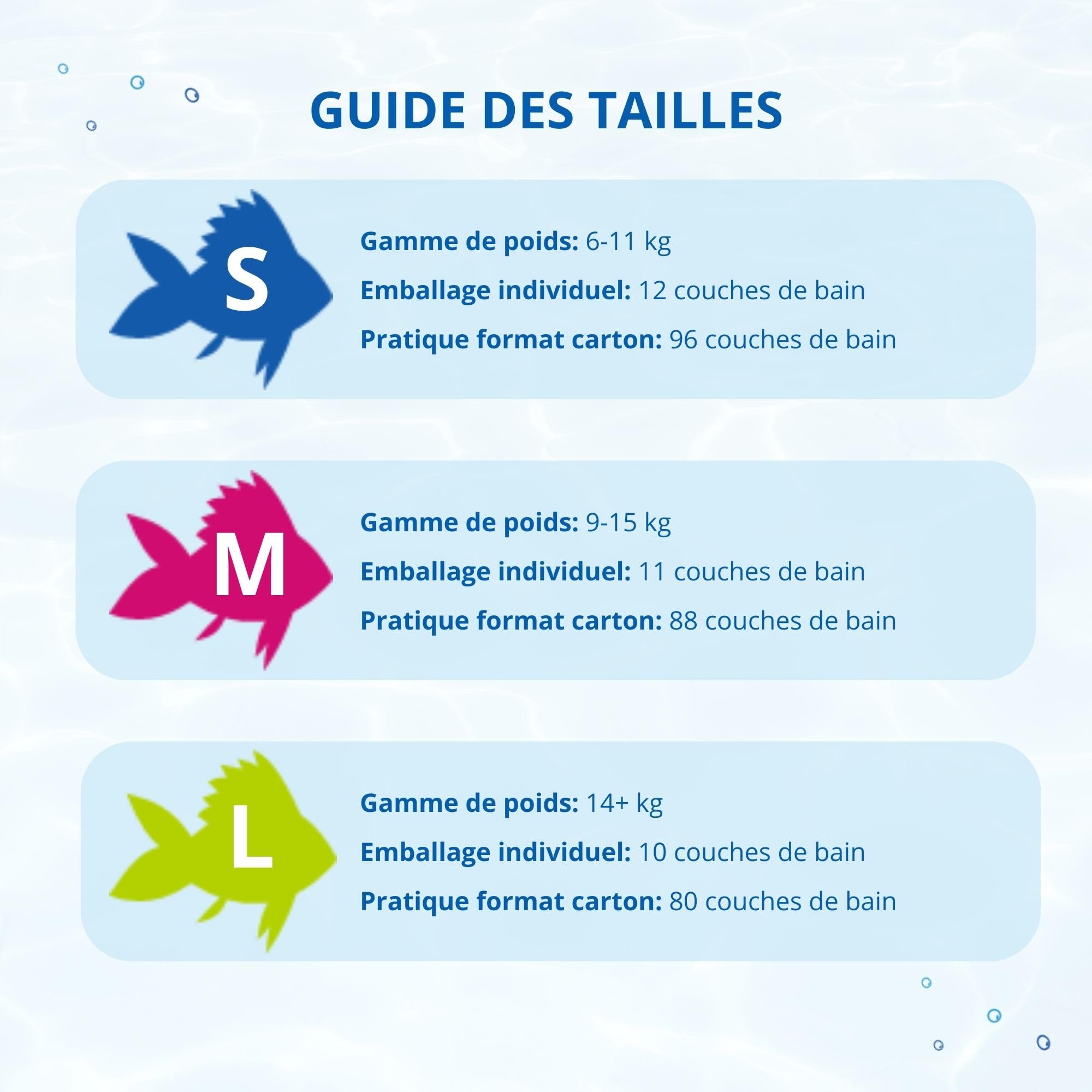 Magics Swim Pants Couches-Culottes de Bain Jetables Bébé Taille S (6-11kg) Format Carton 96