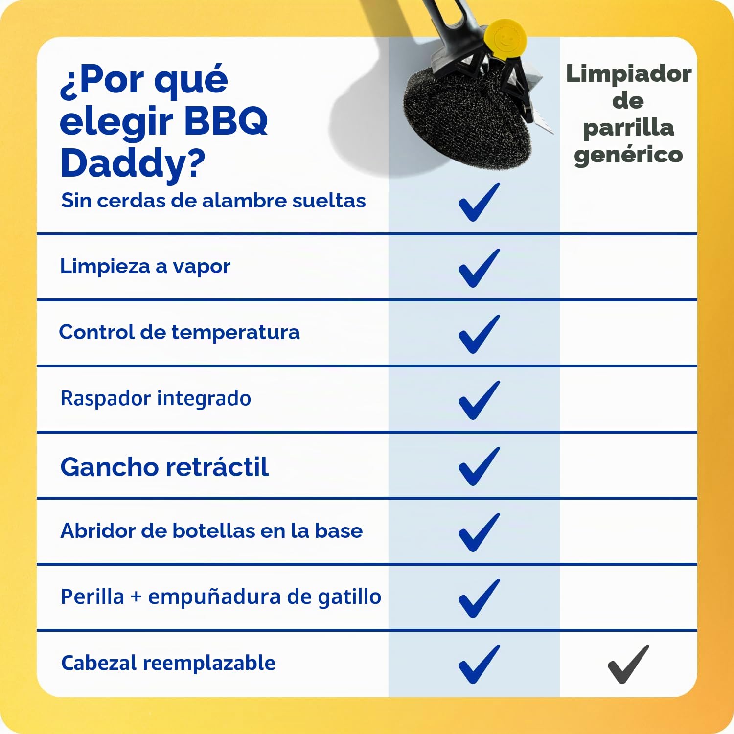 Scrub Daddy BBQ Daddy - Cepillo de Limpieza Barbacoa con Raspador y Abrebotellas, Limpiador de Parrillas de Barbacoa, Sin Cerdas de Alambre con FlexTexture, Cepillos Limpiadores para BBQ
