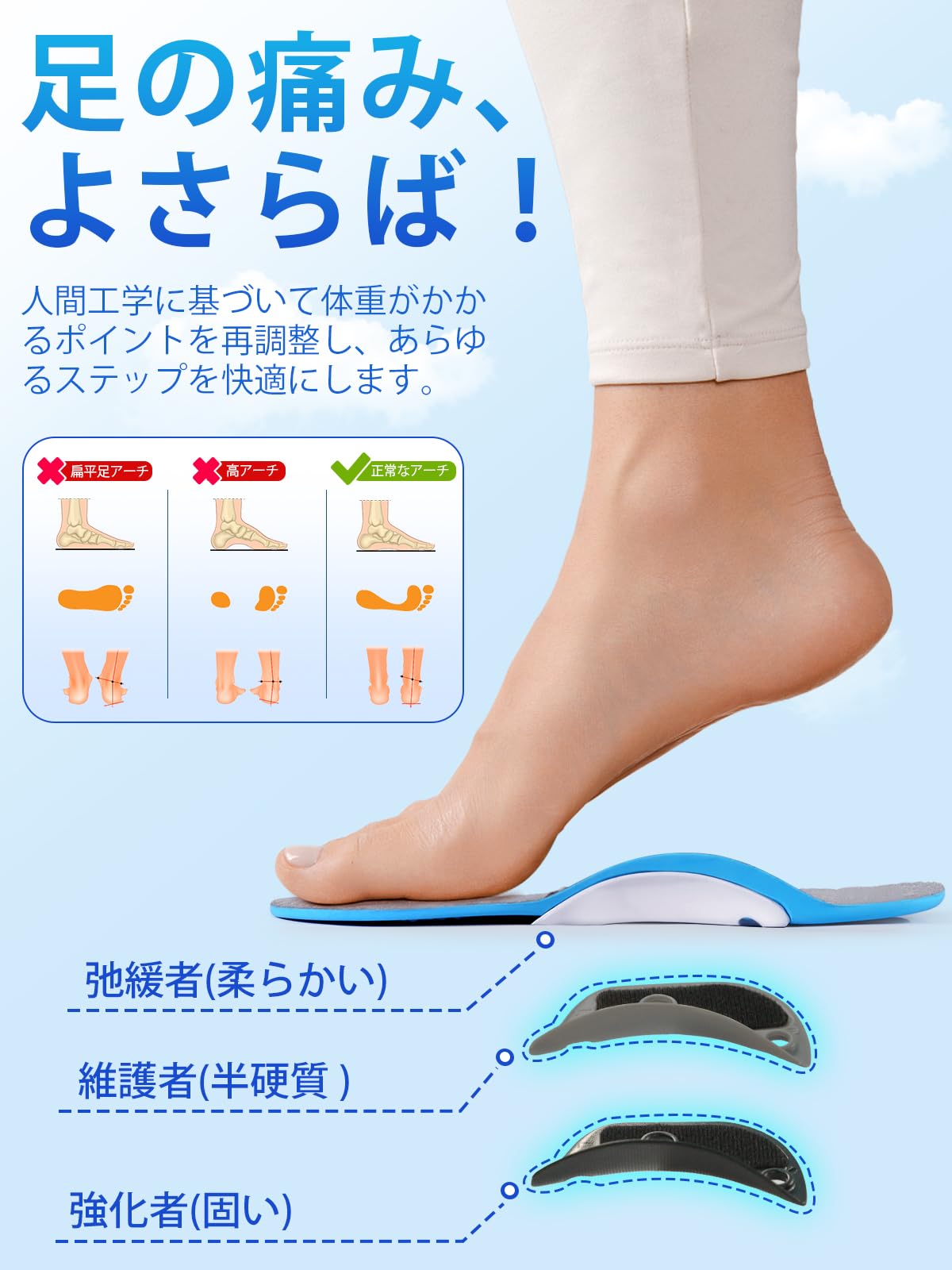 Amazon.co.jp: Delmac インソール 衝撃吸収 人間工学に基づいた