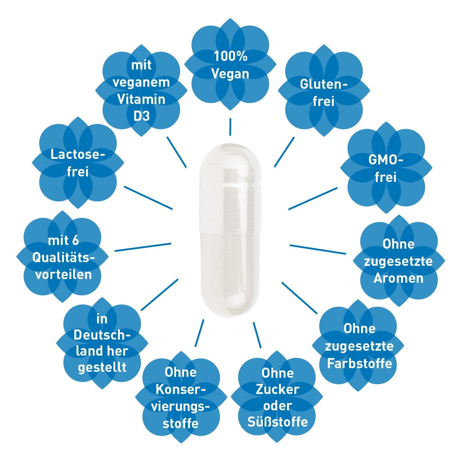 MADENA BasenCitrate Pur, 180 Kapseln, Elektrolyte-Lieferant mit 100% organischen Basen und viel Magnesiumcitrat, Zink, Kalium, Calcium, plus viel Vitamin D3