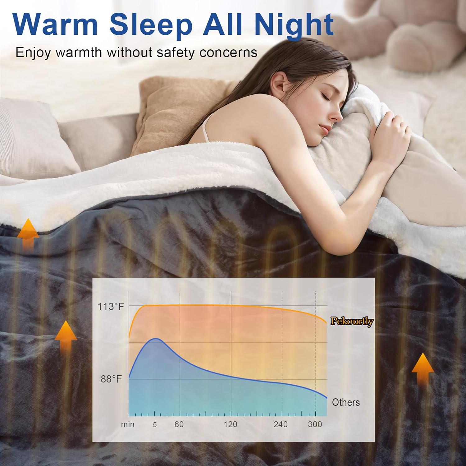 Heated Blanket Electric Throw，Flannel Sherpa Soft Warm Heater Blanket with 8 Fast Heating Levels & 1-9 Hours Auto-Off Over-Heat Protection,Machine Washable,ETL & FCC Certification(BlueWhite 62" x 84")