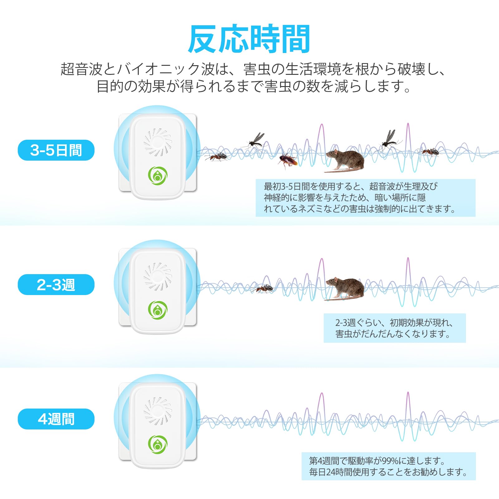 Amazon | 害虫駆除器 【2024 超音波式 ネズミ 駆除 対策器 撃退