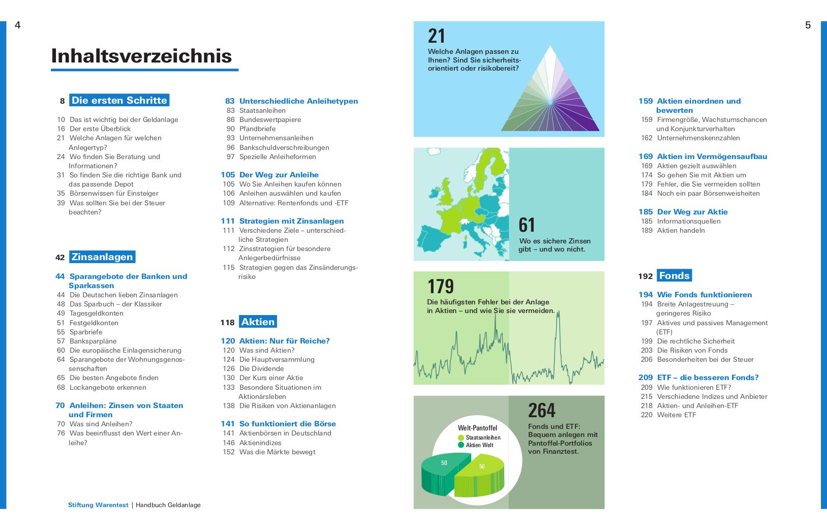 Handbuch Geldanlage: Strategien für Neueinsteiger und Fortgeschrittene - Verschiedene Anlagetypen - Aktien, Fonds, Anleihen, Festgeld, Gold & Co: Aktien, Fonds, Anleihen, Festgeld, Gold & Co