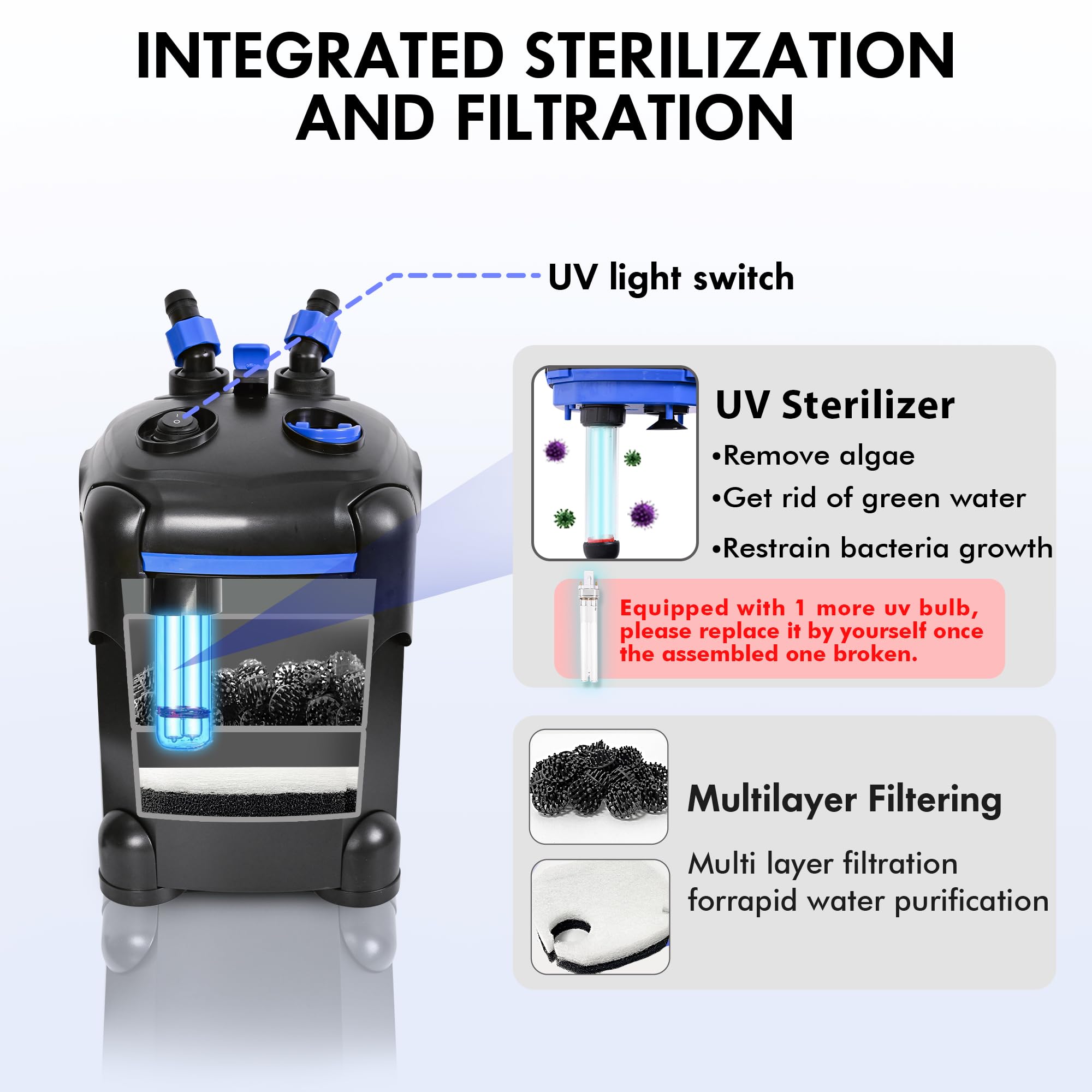 AMOSIJOY Filtro a 2 stadi per Acquario, Ultra Silenzioso, con sterilizzatore UV e Supporti gratuiti per Grandi acquari e acquari (225 GPH)