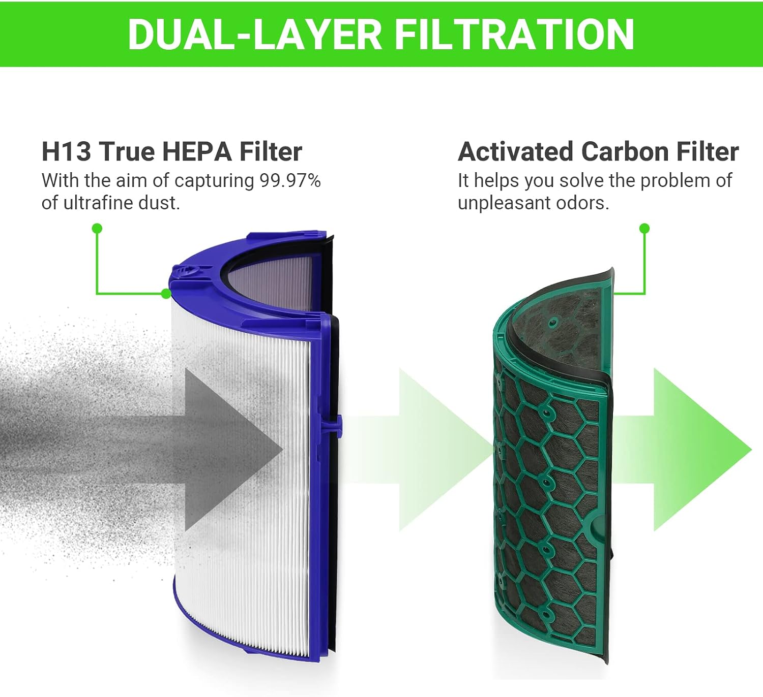 Replacement Filter for Dyson HP04 TP04 DP04 TP05 DP05, Housmile Hepa Filter Replacement for Dyson TP04 Filter, 3-in-1 High-Efficiency Activated Carbon 360° Combi Glass Pure Cool Fan Filter