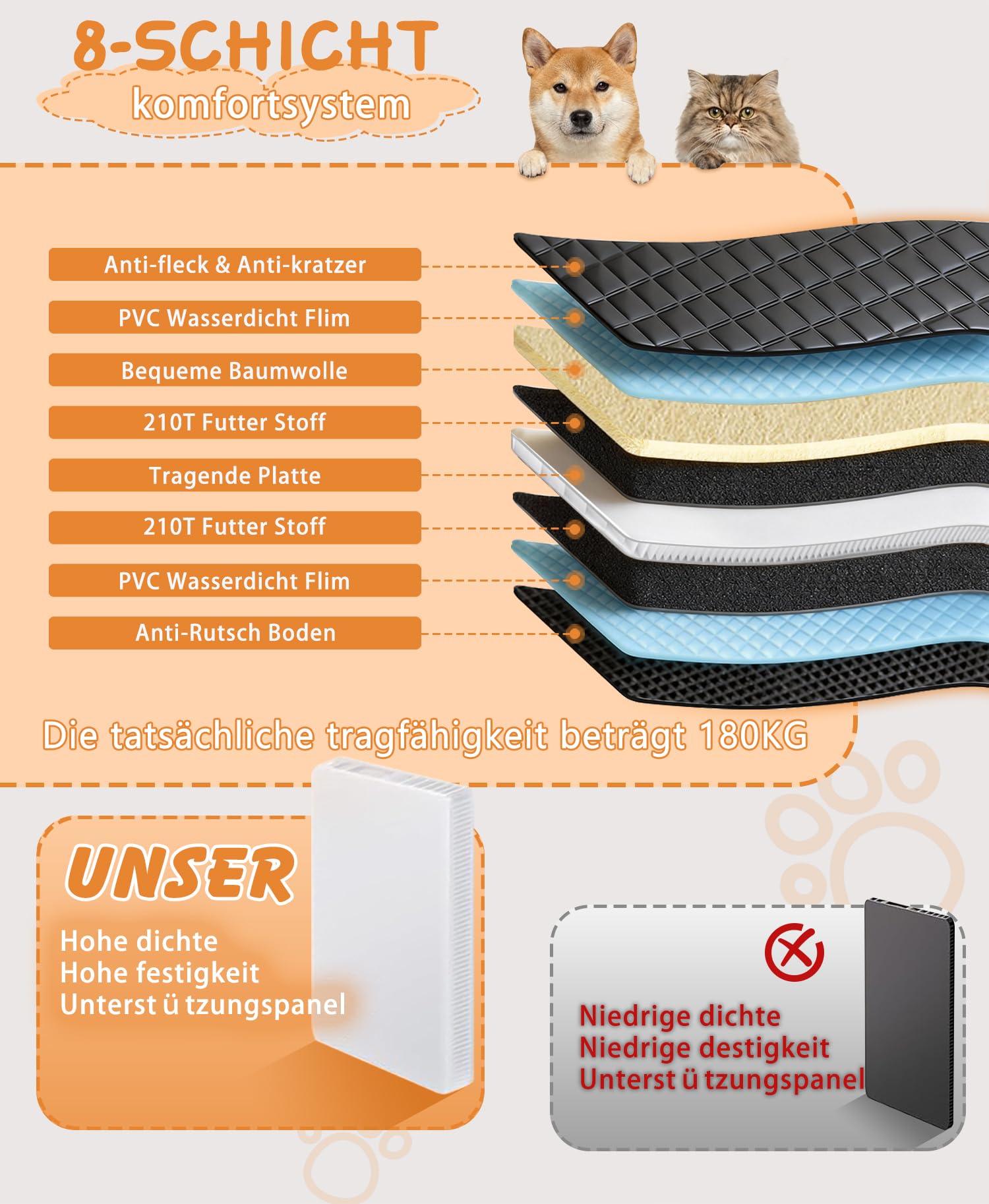 Alfheim Hundedecke Auto Rücksitzbank, mit Hängematte mit Belüftungsnetz | Wasserdicht Kratzfest Faltenbar, Hartboden und 40% mehr Platz (Tragkraft 180 kg), für SUV und Familienwagen (Schwarz)