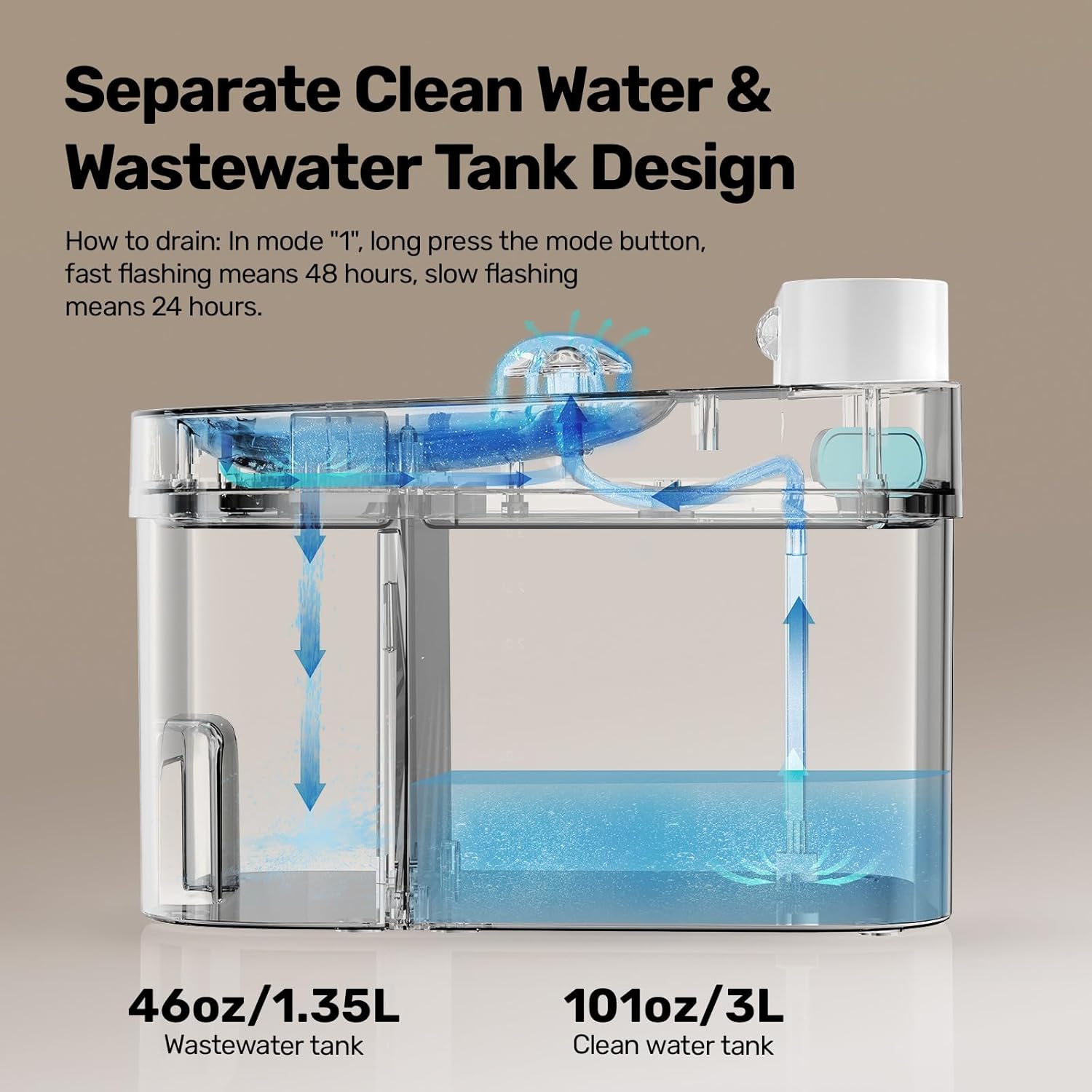 Cat Water Fountain, Wastewater Separation & No Filter Cotton, Pet Water Dispenser with 101oz/3L Large Capacity Tank, Wireless Automatic Water Fountains for Cats Indoor Cat Watering Supplies White