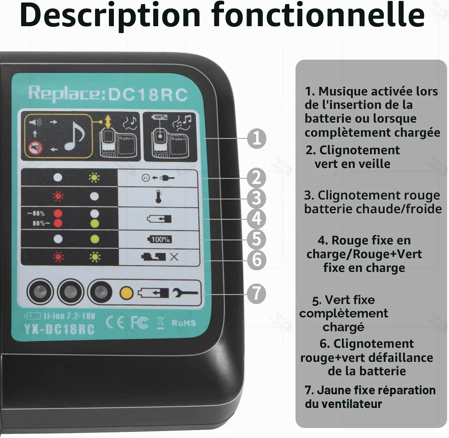 18V Chargeur avec Batterie 5.0Ah BL1850B Remplacement pour Makita 3A Chargeur DC18RC DC18RD DC18RA pour Makita 18 Volt 5000MAH Batterie BL1850 BL1860 BL1840 BL1830 BL1820 BL1815