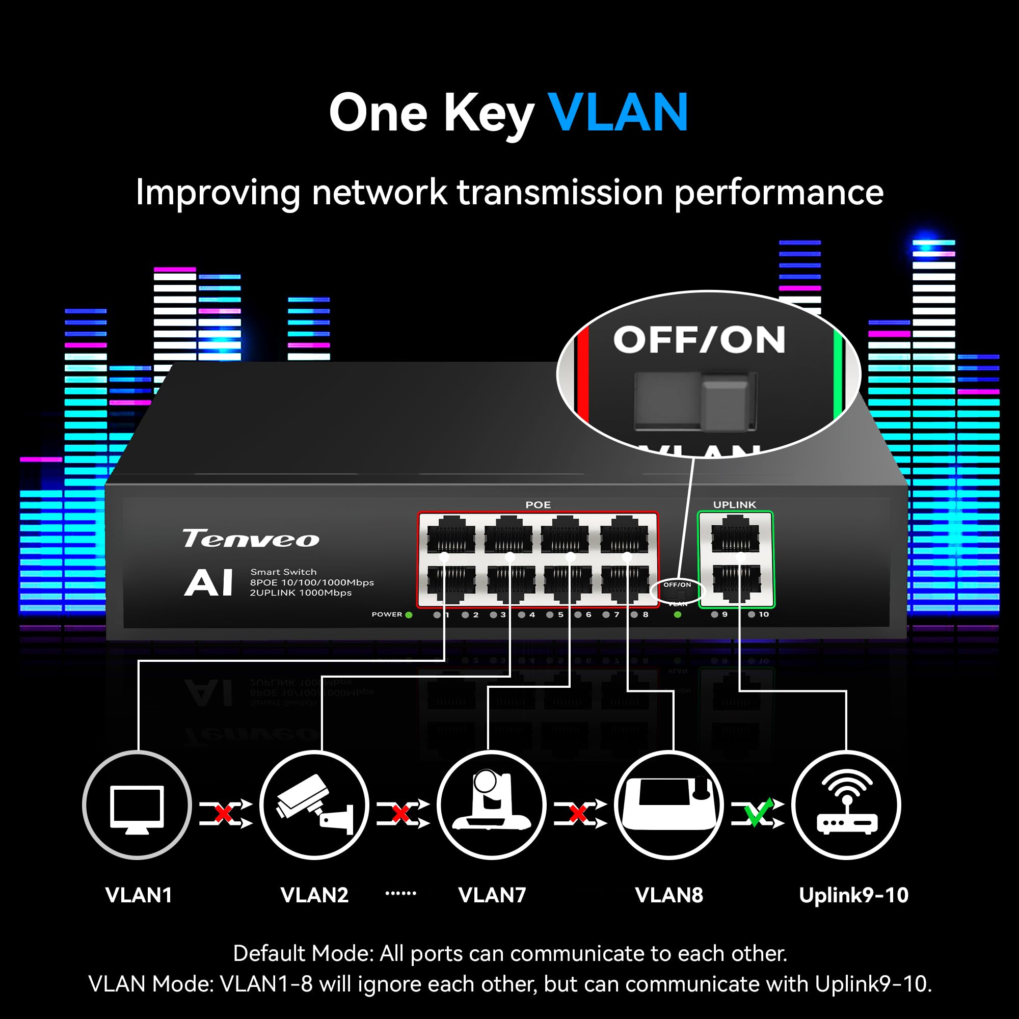Tenveo Switch PoE 8 Porte Full Gigabit, 8 Porte PoE+ @120W, 2 Porte Uplink, Plug & Play, Supporto VLAN, Alimentazione 802.3af/at 120W, Switch di Rete Professionale AI Smart per Live Streaming