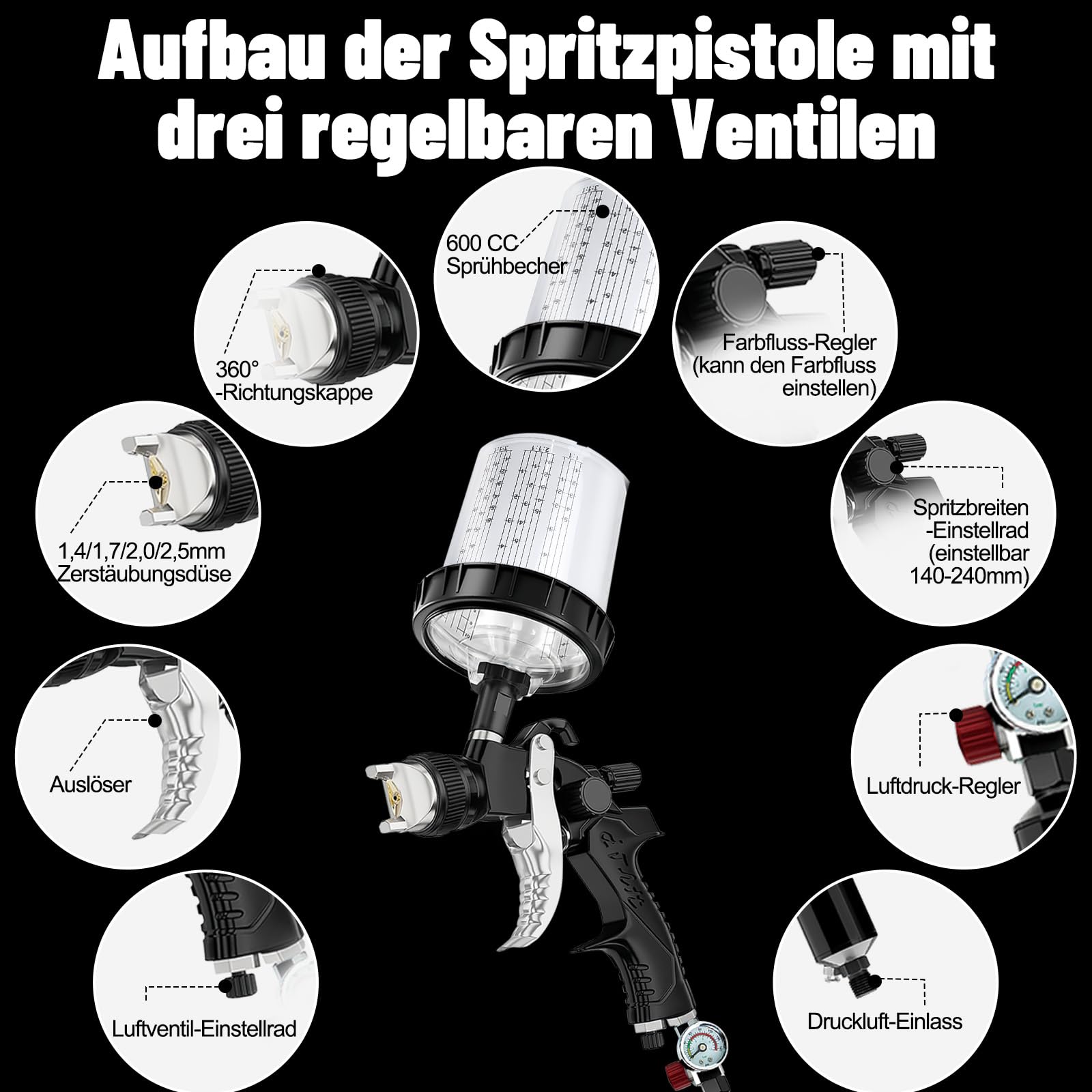 HVLP Lackierpistole Spritzpistole mit 4 Düsen-1,4/1,7/2,0/2,5mm, Lackierpistole Druckluft Schwerkraft Sprühgeräte mit 600ML Messbechern, 10 Einweg-Farbmischbechern und Deckeln, 20 Filtern (Schwarz)