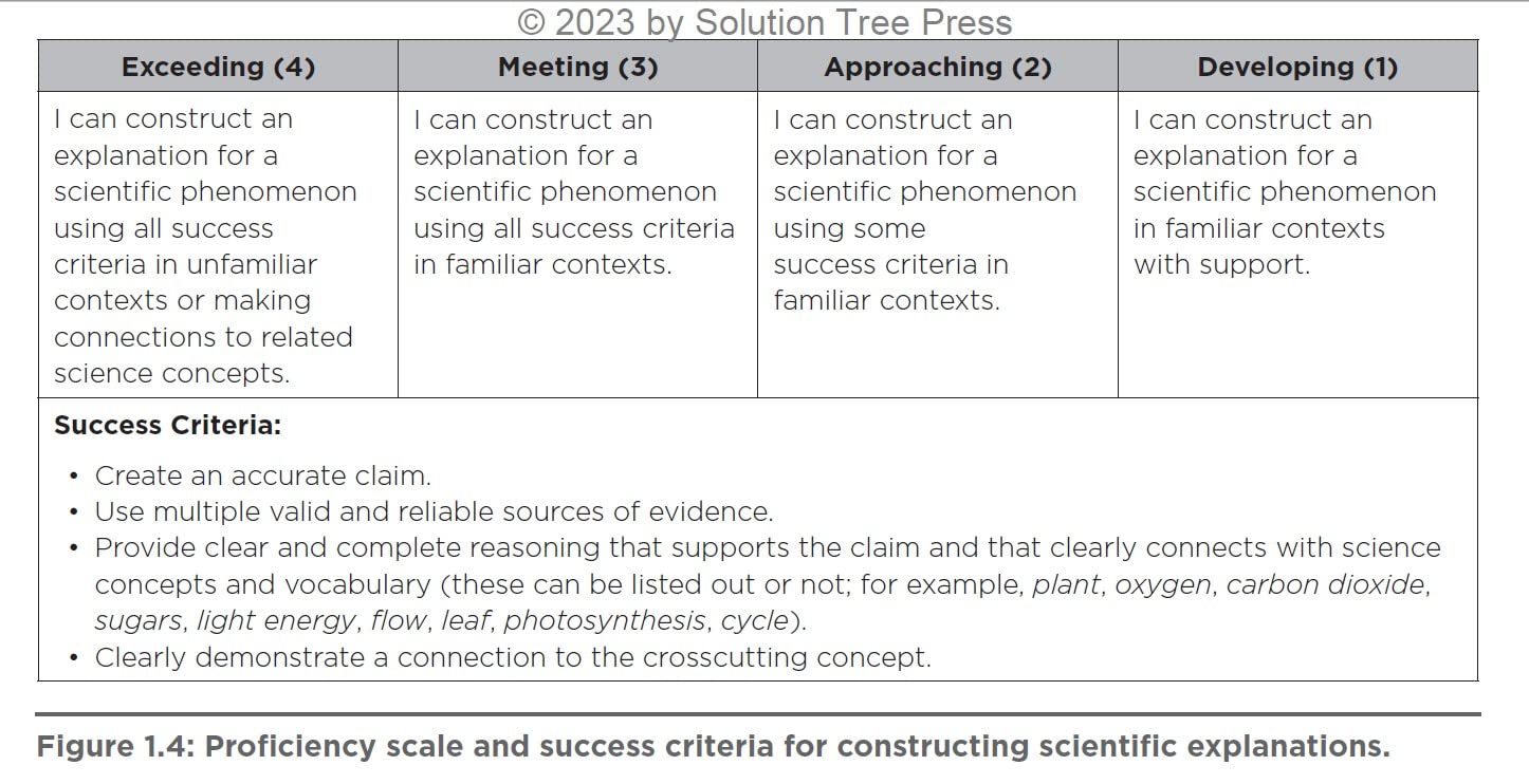The New Art and Science of Teaching Science (Your guide to creating learning opportunities for student engagement and enrichment)