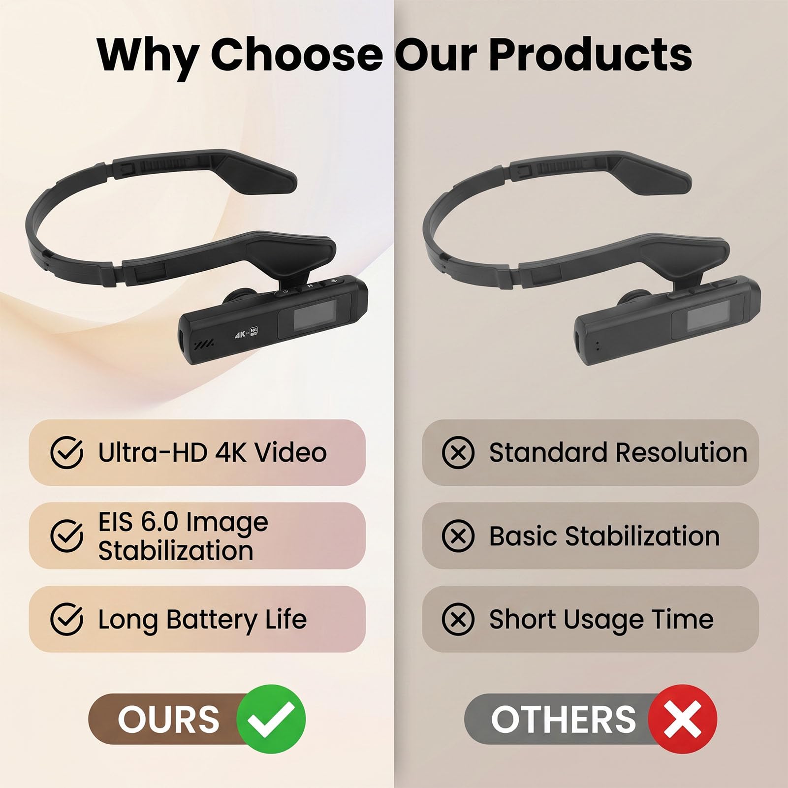 XUMIUZIY Videocamera Montata Sulla Testa, Videocamera 4K Grandangolo | Schermo da 0,96", Controllo APP WiFi, EIS 6.0, Video HD 60FPS Hands-free