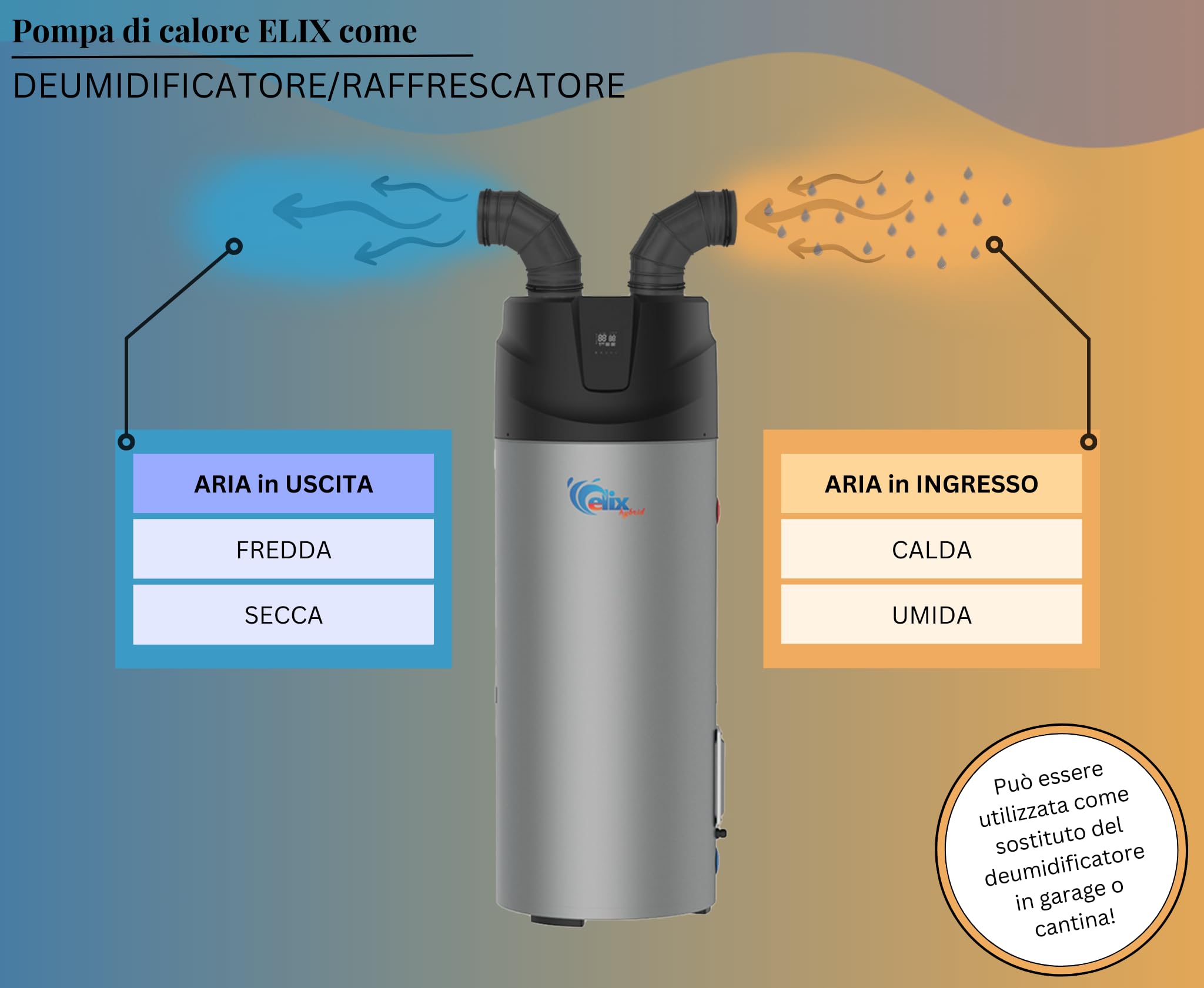 Scaldabagno a Pompa di Calore 200L – Nuovo Modello R290, Bollitore Acqua Calda con Serbatoio Integrato, Pompa di Calore Sanitaria, Ecologico ed Efficiente