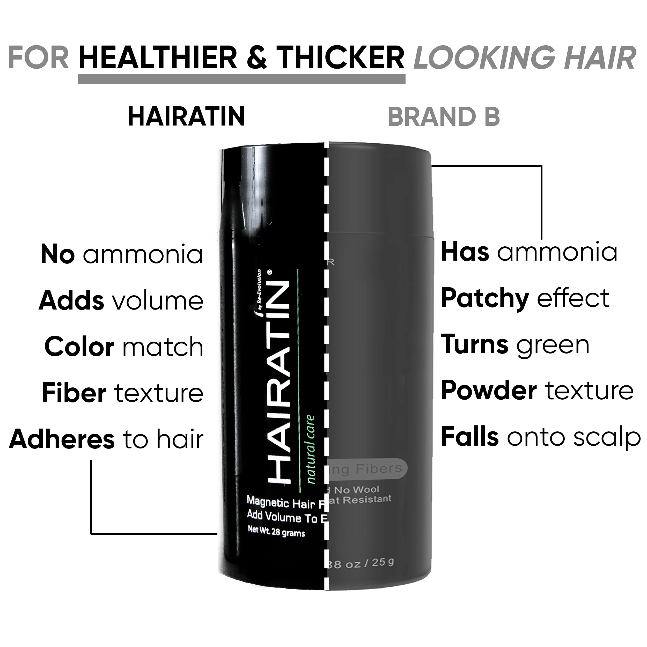 Buy HAIRATIN Hair Building Fibers for Thinning Hair & Hair Loss (MEDIUM