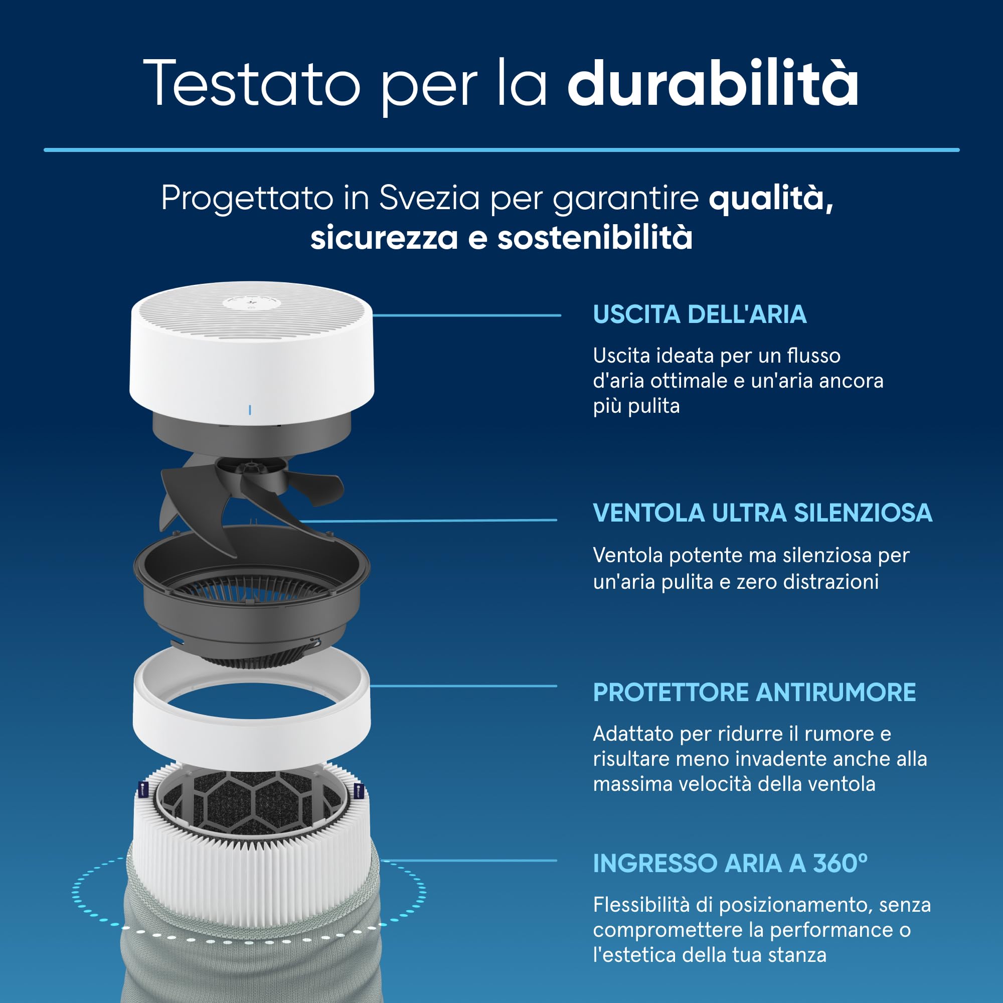 BLUEAIR Purificatore d'aria per ambienti fino a 103 m² – Intelligente, silenzioso, tecnologia HEPASilent, rimuove allergeni, peli di animali domestici, fumo, polvere e muffa - Blue Pure 3450i Max