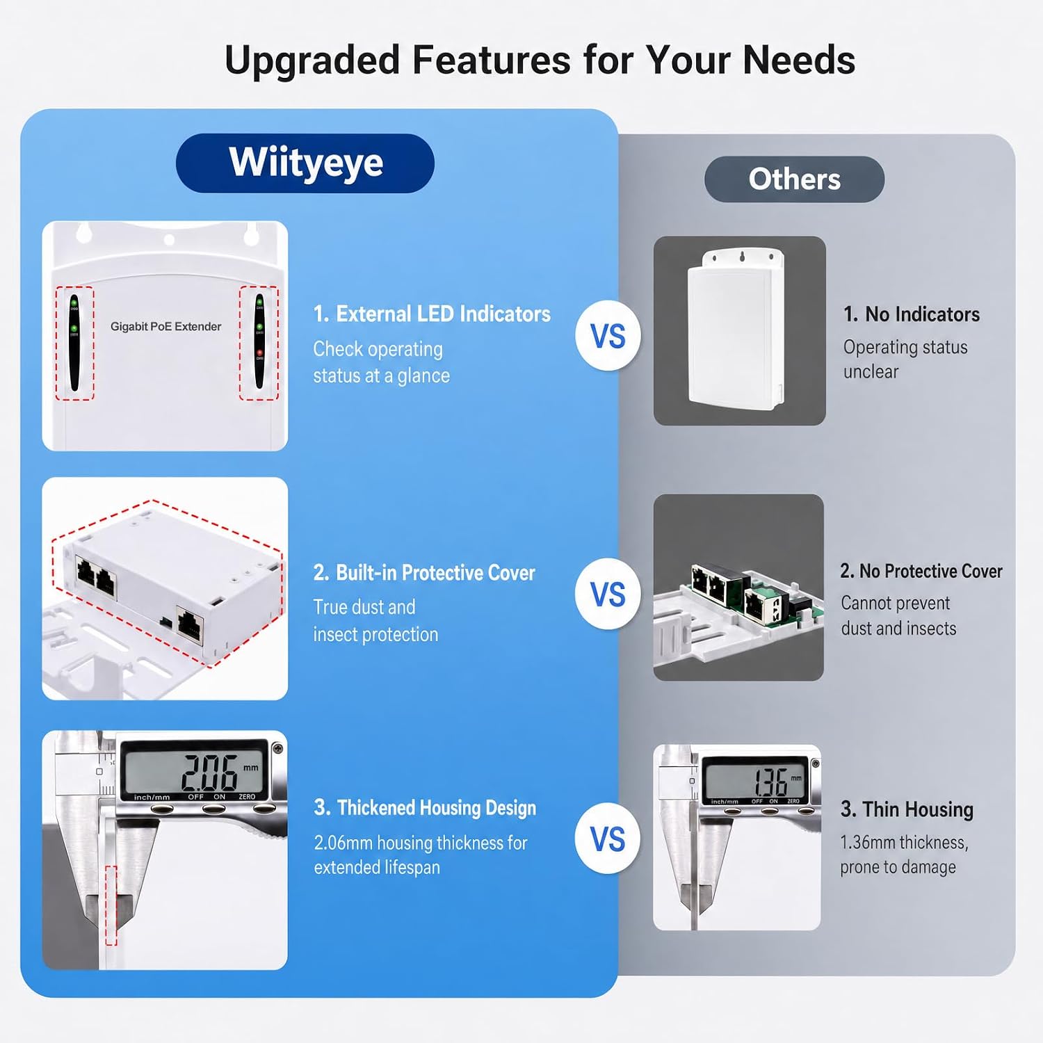 Gigabit PoE Extender Outdoor 1 in 2 Out, 2 Ports PoE Repeater, Split 1 PoE into 2, IP66 Waterproof, Vlan Mode, Smart Power Distribution, External LED Indicator, 328ft Extension for Security Camera/AP