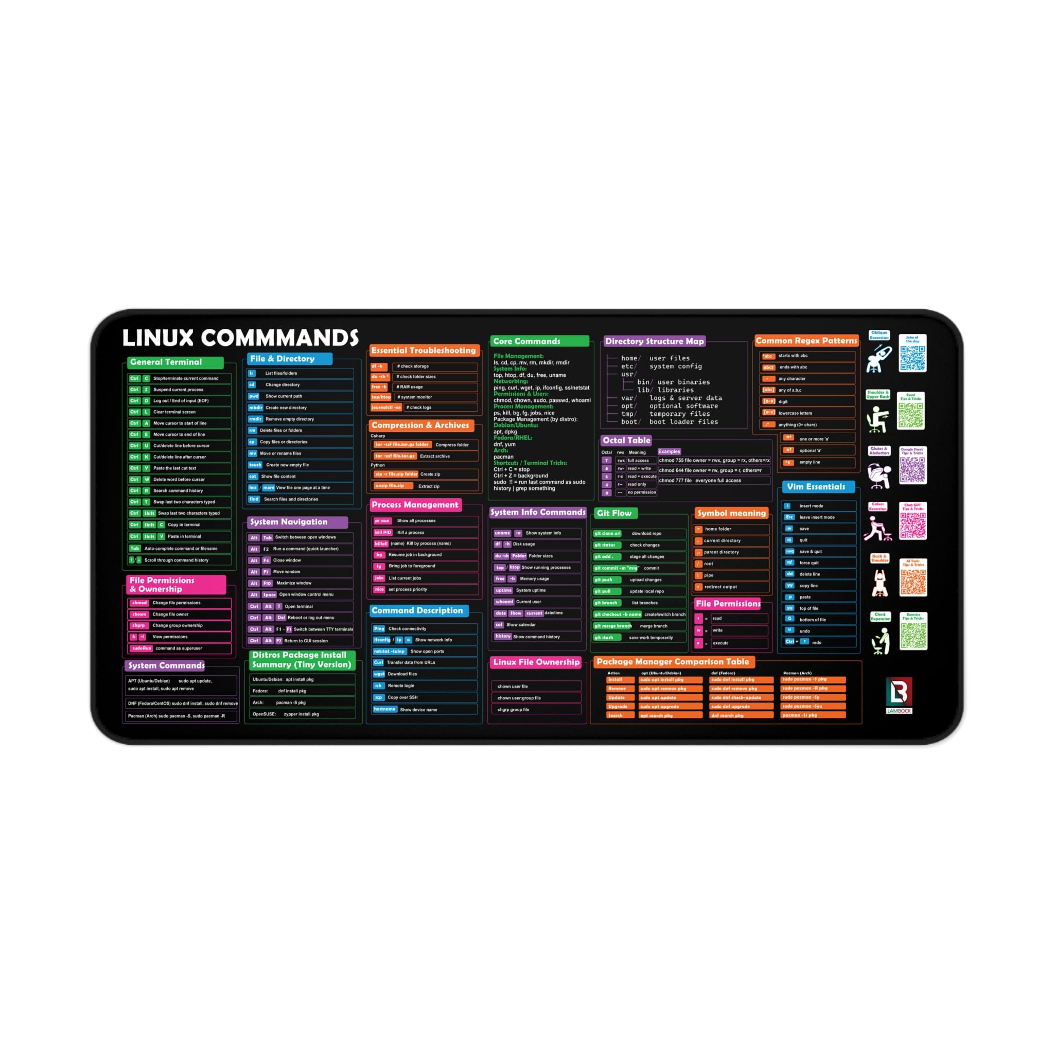 Linux Commands - Tappetino da scrivania e tappetino per mouse, grande tappetino per mouse esteso con scorciatoie terminali, comandi Bash, Git & Vim Essentials, tappetino da scrivania Linux/Ubuntu/Arch