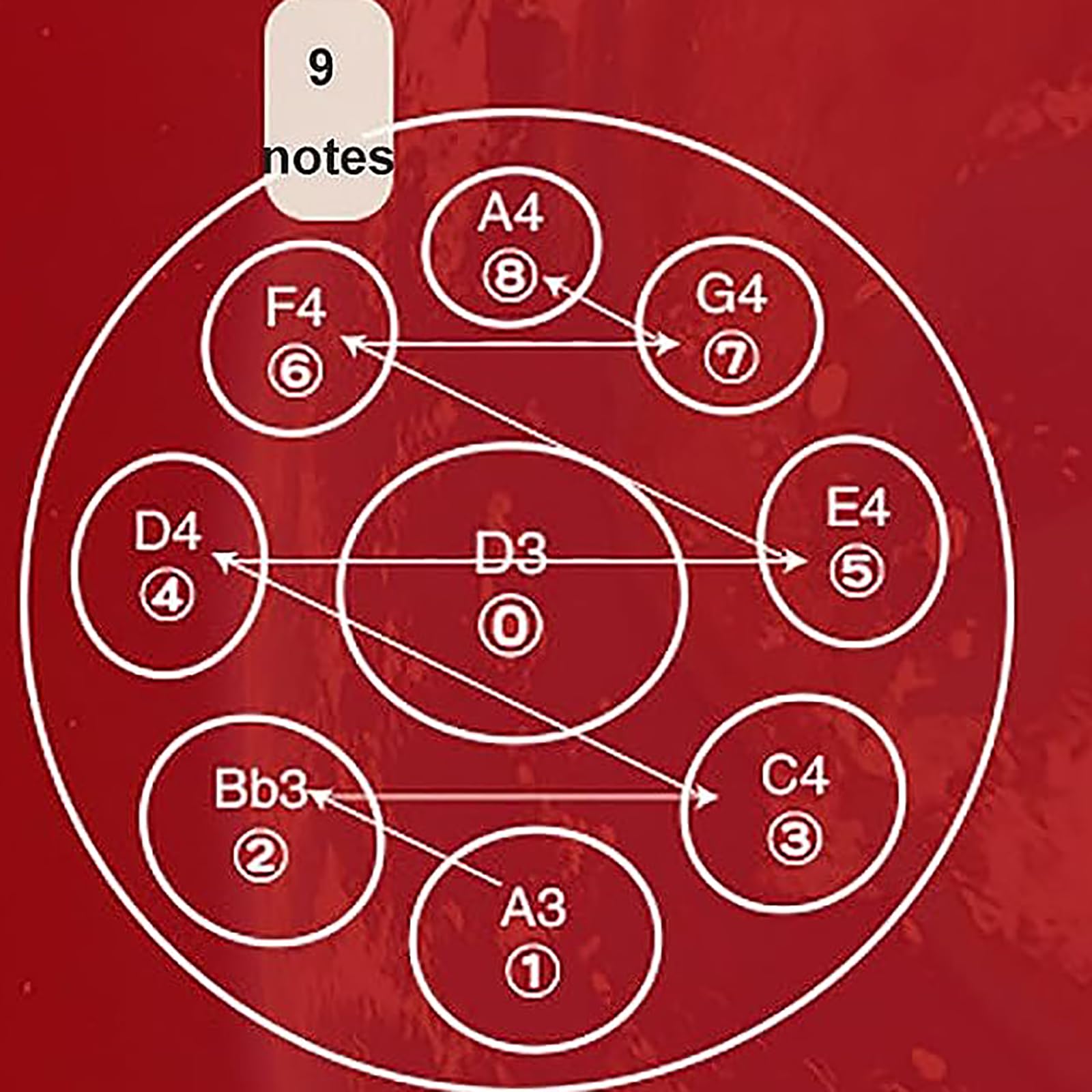 Bęben Handpan, d-moll, 440 Hz, stalowy bęben językowy z 9 tonami, 18-calowy bęben stalowy, harmonijny instrument perkusyjny do dźwięku, osobista medytacja, joga, z miękkim pokrowcem na Handpan, stal