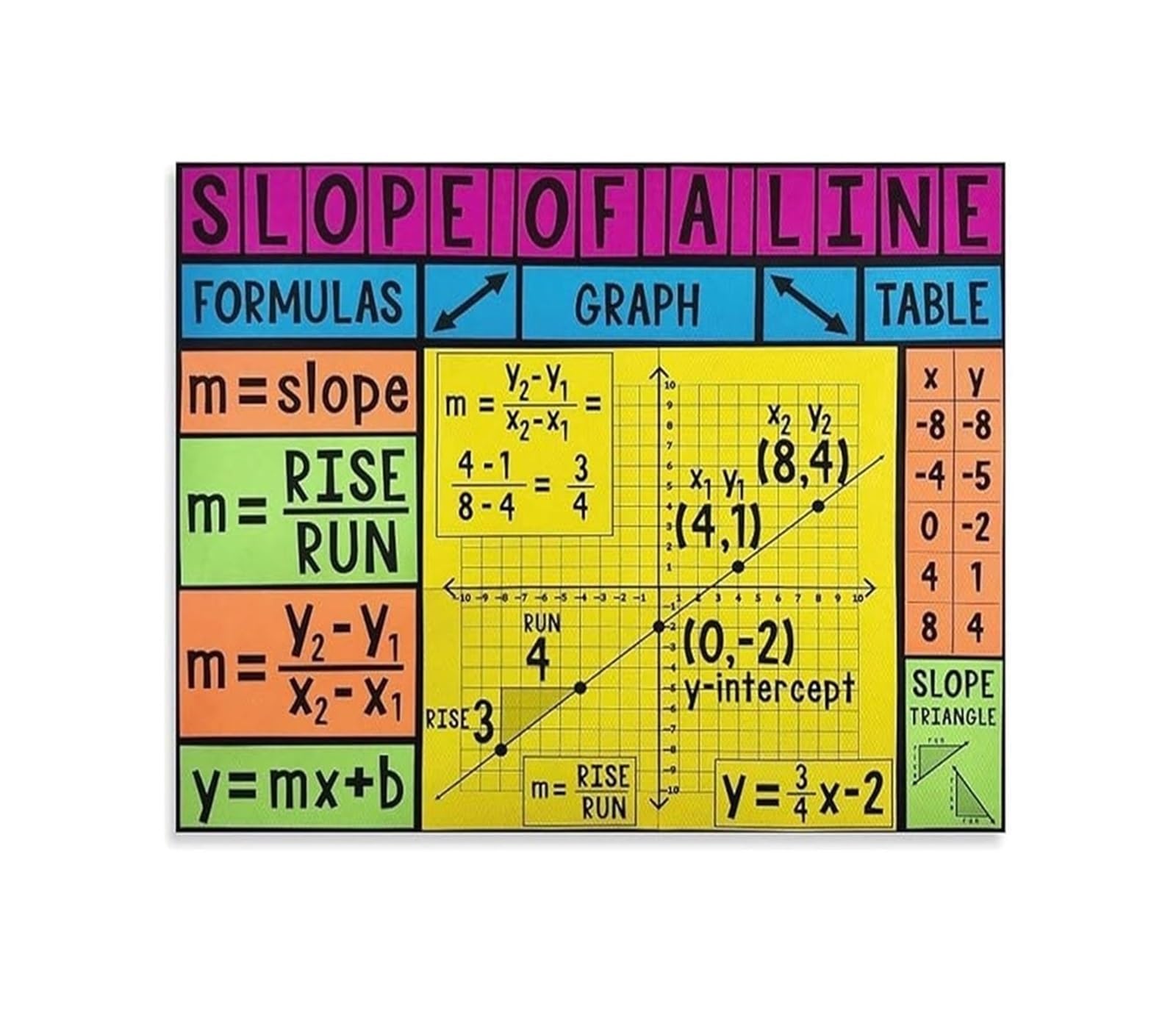 RNUMLIGH Algebra Math Poster Slope of a Line Graphing Chart Coordinate Plane Educational Reference for Classroom Homeschool 8 X 12 in