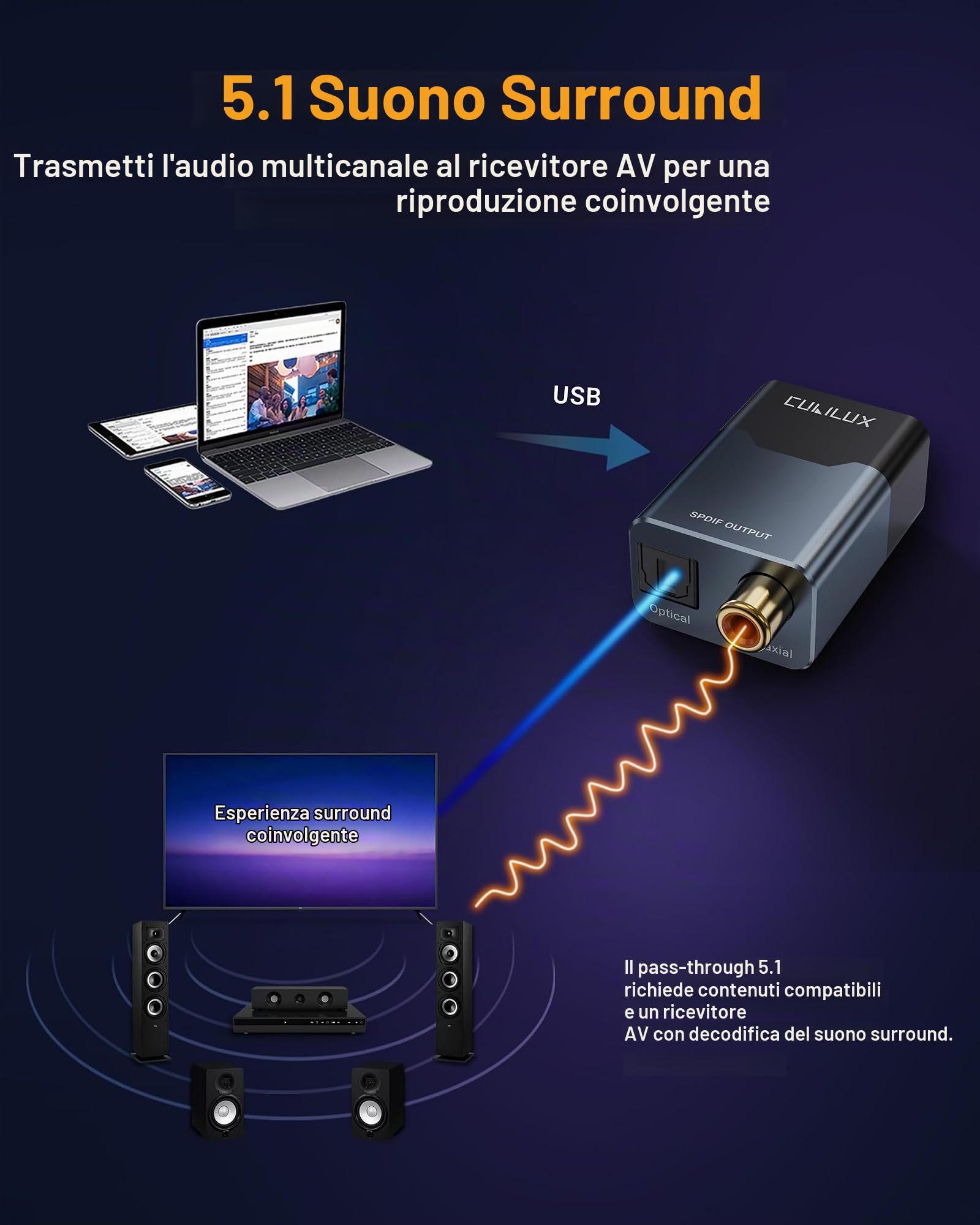 Adattatore Audio Cubilux USB-C/A A SPDIF Ottico E Coassiale | 192 KHz 24 Bit Per HiFi E 5.1