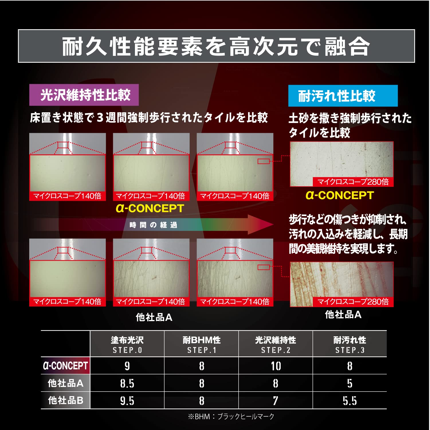 Amazon | リンレイ プレステージ アルファ コンセプト 18L | 業務用床