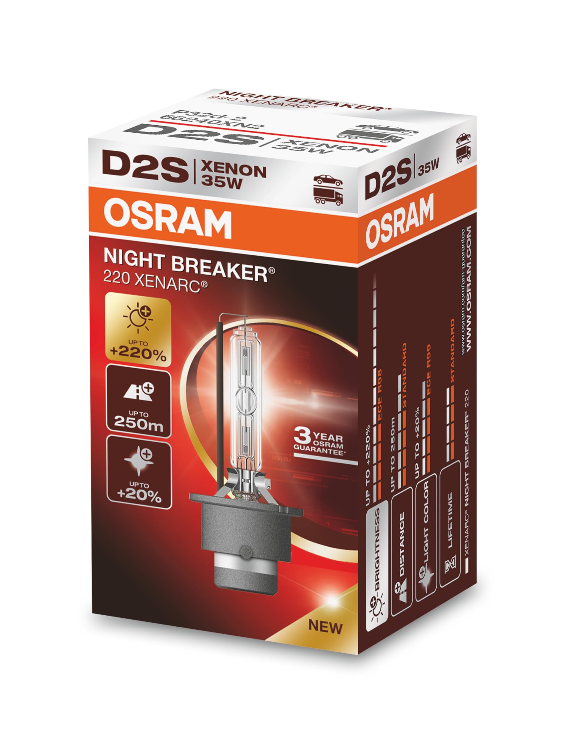 Amazon.com: OSRAM XENARC Night Breaker 220, D2S, 220% More