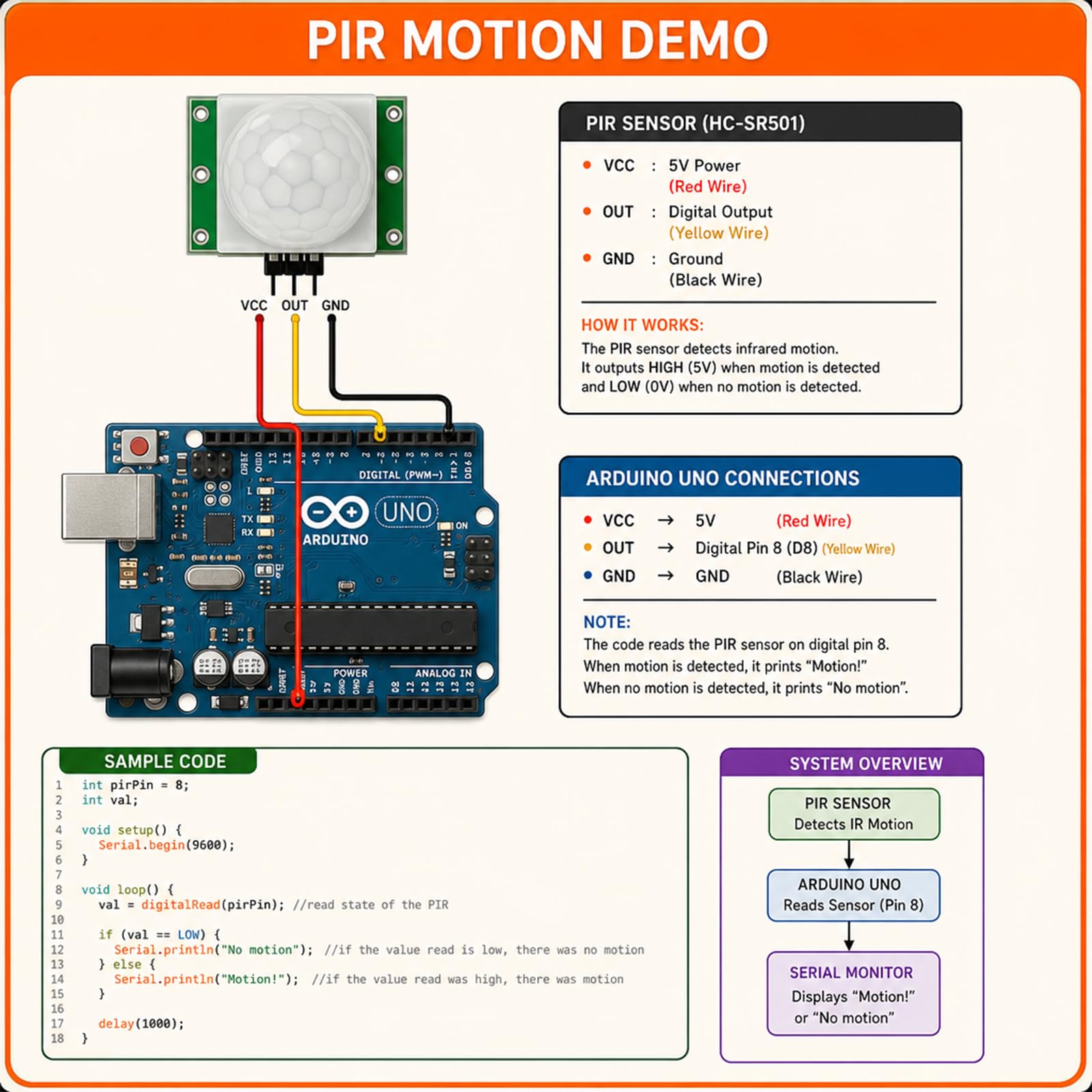 6 sztuk HC-SR501 PIR Czujnik podczerwieni Ludzki moduł ruchu na podczerwień do Arduino i Raspberry Pi