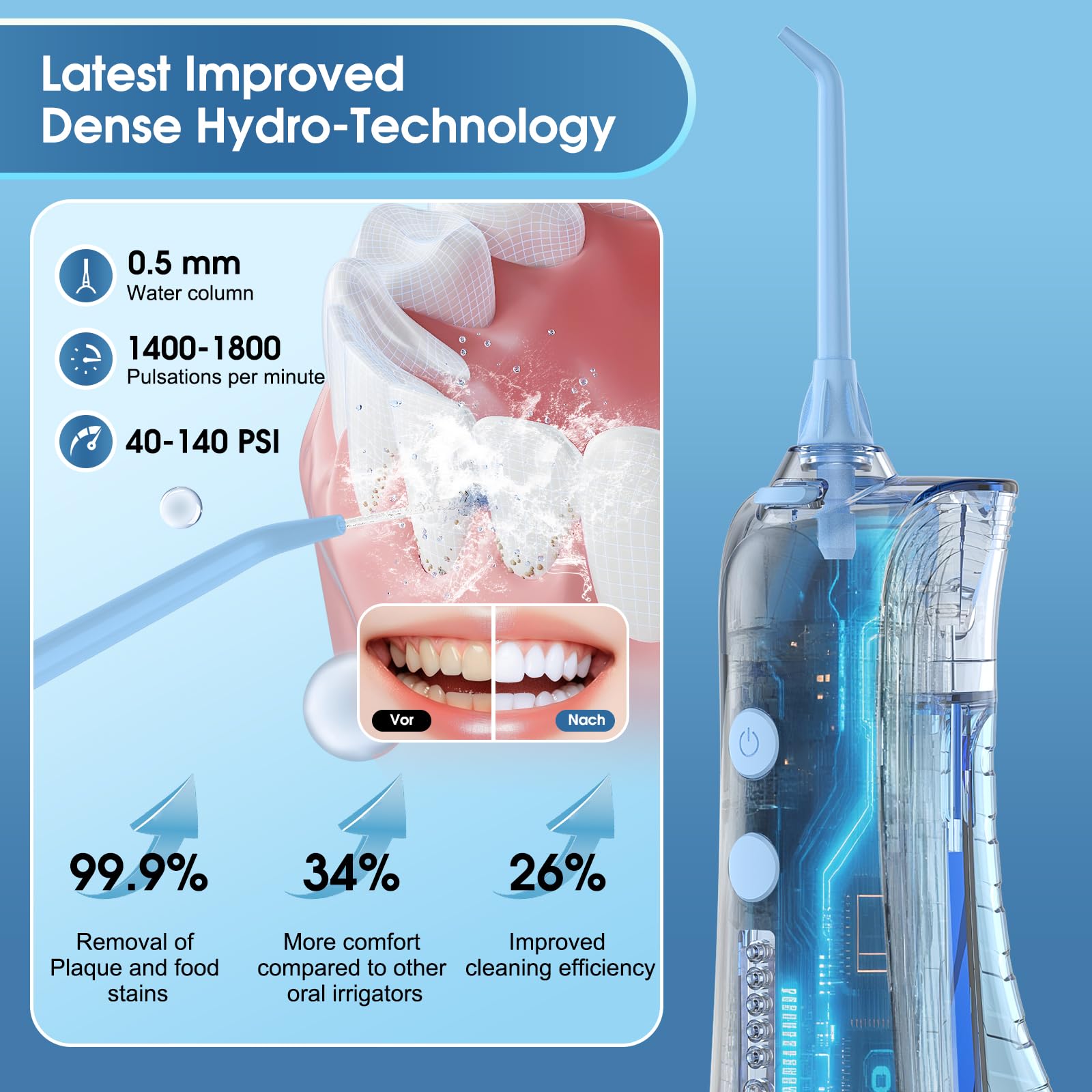 Leominor Idropulsore dentale ad acqua, 5 modalità, irrigatore orale senza fili, impermeabile IPX7, ricaricabile, per la pulizia dei denti con serbatoio datchable, per la pulizia professionale del filo