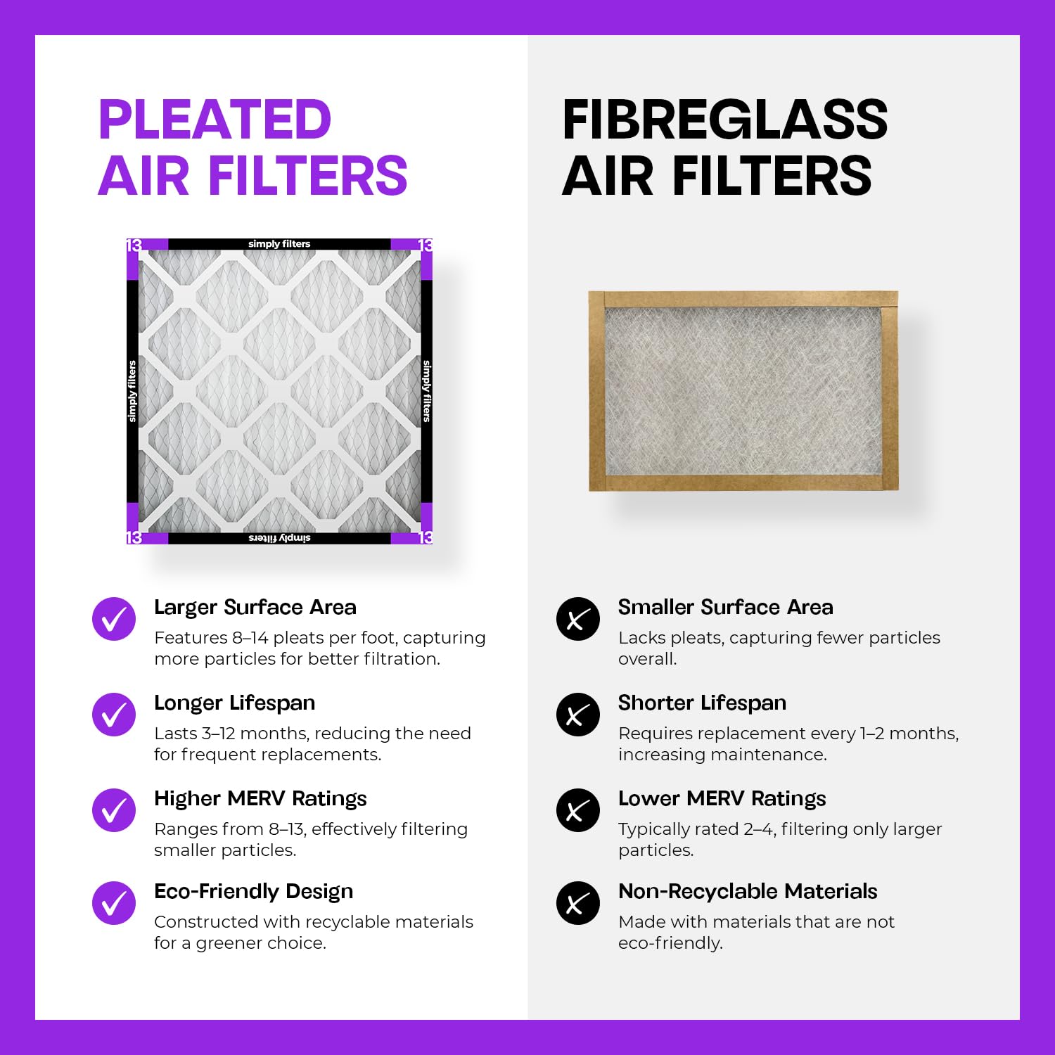 Simply Filtros de aire MERV 13 de 14 x 20 x 1, MPR 1500 (paquete de 6) – Tamaño real: 13.7 x 19.8 x 0.75 pulgadas, HVAC, filtro de horno de CA
