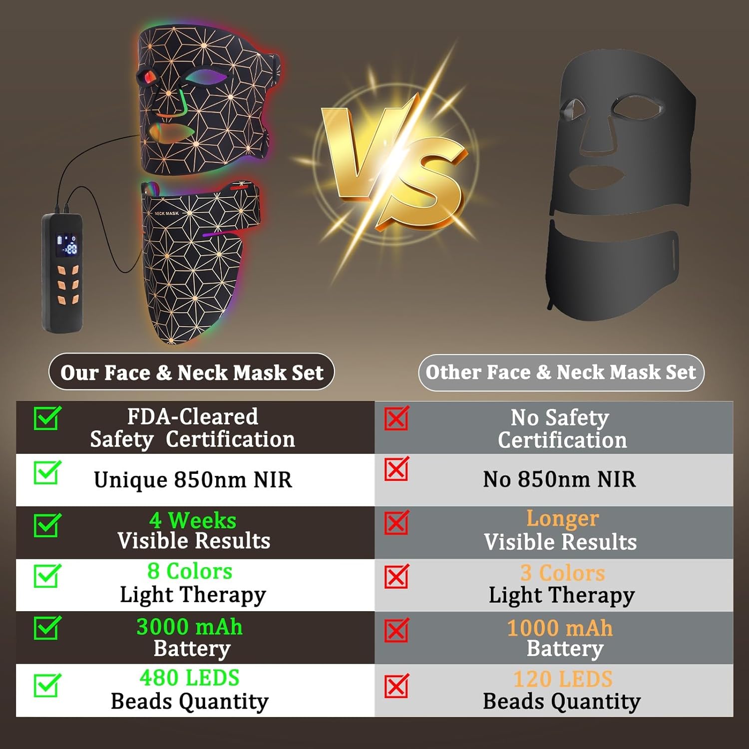 Red Light Therapy for Face and Neck, 8 Colors LED Face Mask Light Therapy with 850NM Near Infrared, 3000 mAh Rechargeable 6-In-1 Red Light Therapy Mask Set Skin Care Device for Skin Rejuvenation - Image 7