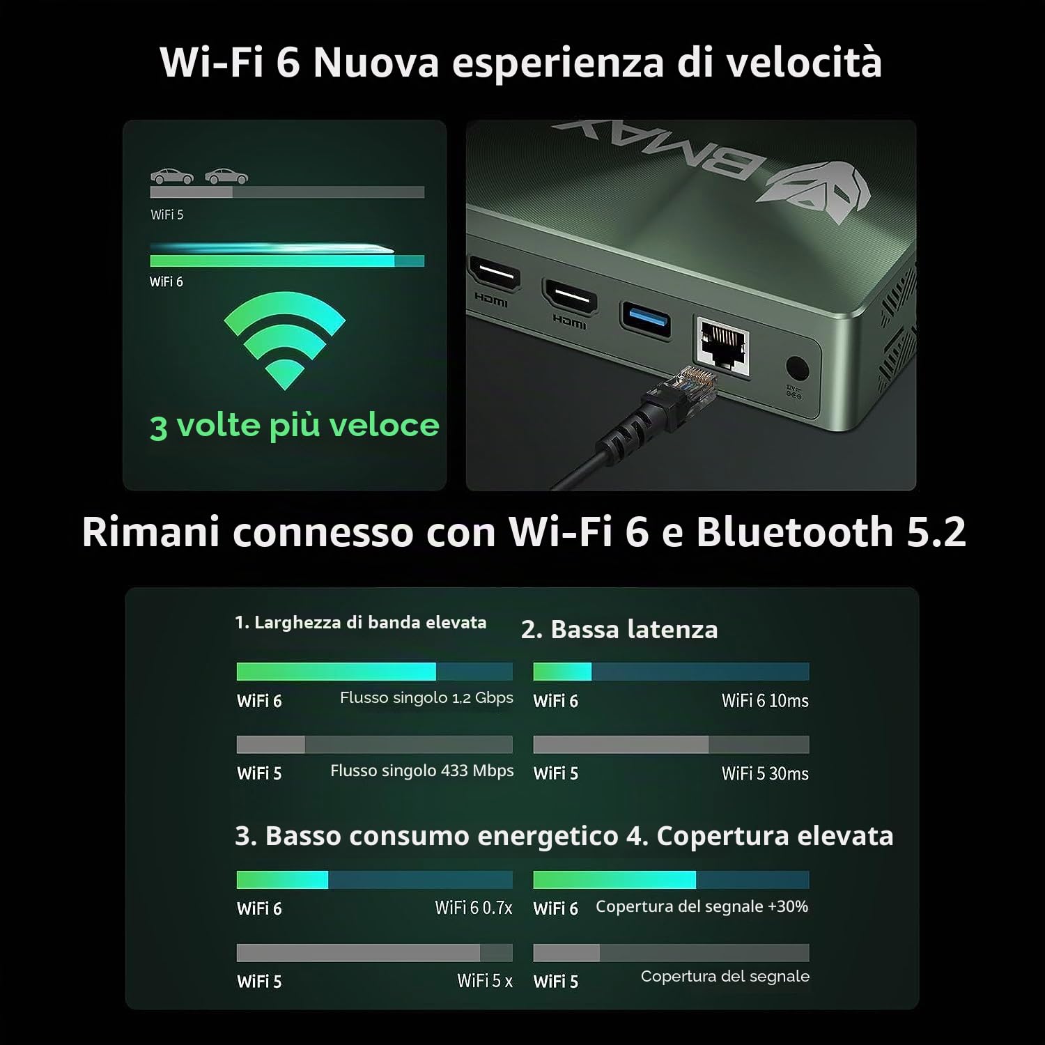 BMAX Mini Pc i7-1060NG7 16GB LPDDR4 1TB NVME SSD, NVME 2280 x2 | HDMI2.0 ×2 | Type-C(full features) x 1 | Triplo Schermo​ Smart Fan+Two Copper Heat Pipes Business Office Multimedia Computer
