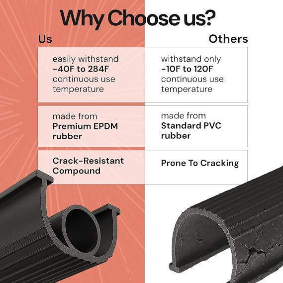 10ft/3M Garage Door Bottom Seal – Weatherproof Stripping Rubber Seal with T-Ends 5/16 inch. Protect Your Garage from Weather and Dust with EPDM Rubber Garage Door Draft Stopper (10 Ft)