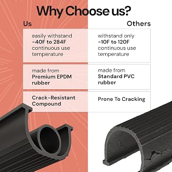 10ft/3M Garage Door Bottom Seal – Weatherproof Stripping Rubber Seal with T-Ends 5/16 inch. Protect Your Garage from Weather and Dust with EPDM Rubber Garage Door Draft Stopper (10 Ft)