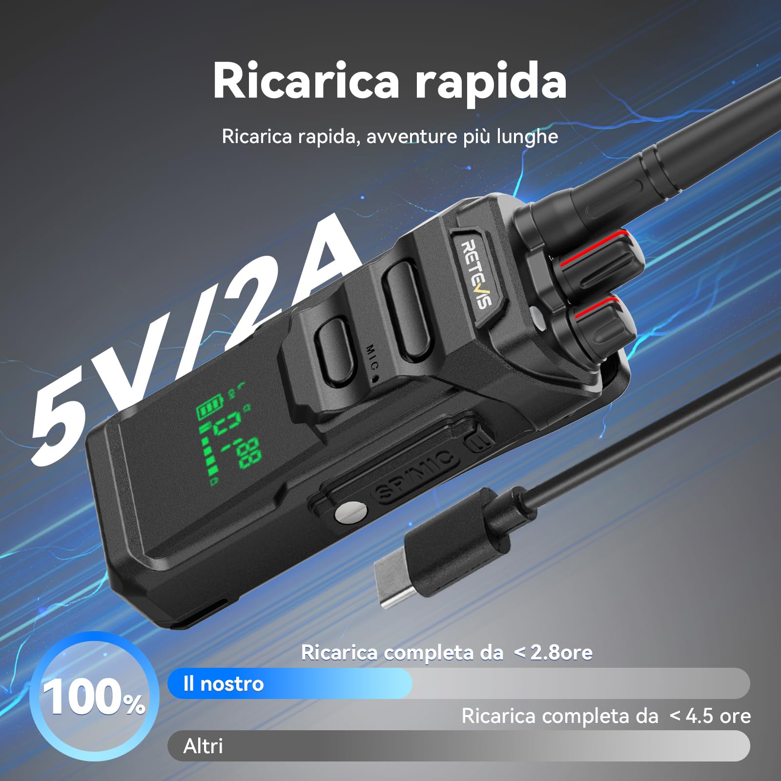 Retevis RT648H Walkie Talkie senza Licenza, IP67 Wolky Toki 3 Protezioni, Display Integrato, Ricarica USB, 1500 mAh, Radio Bidirezionale a Lungo Raggio per Logistica, Magazzini (Confezione da 2)