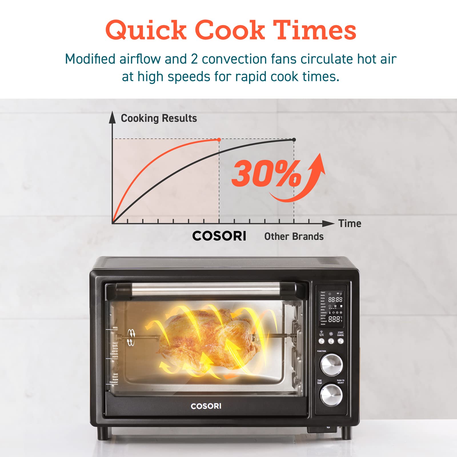 Buy COSORI Air Fryer Toaster Oven Combo 12 Functions Smart 30L Large