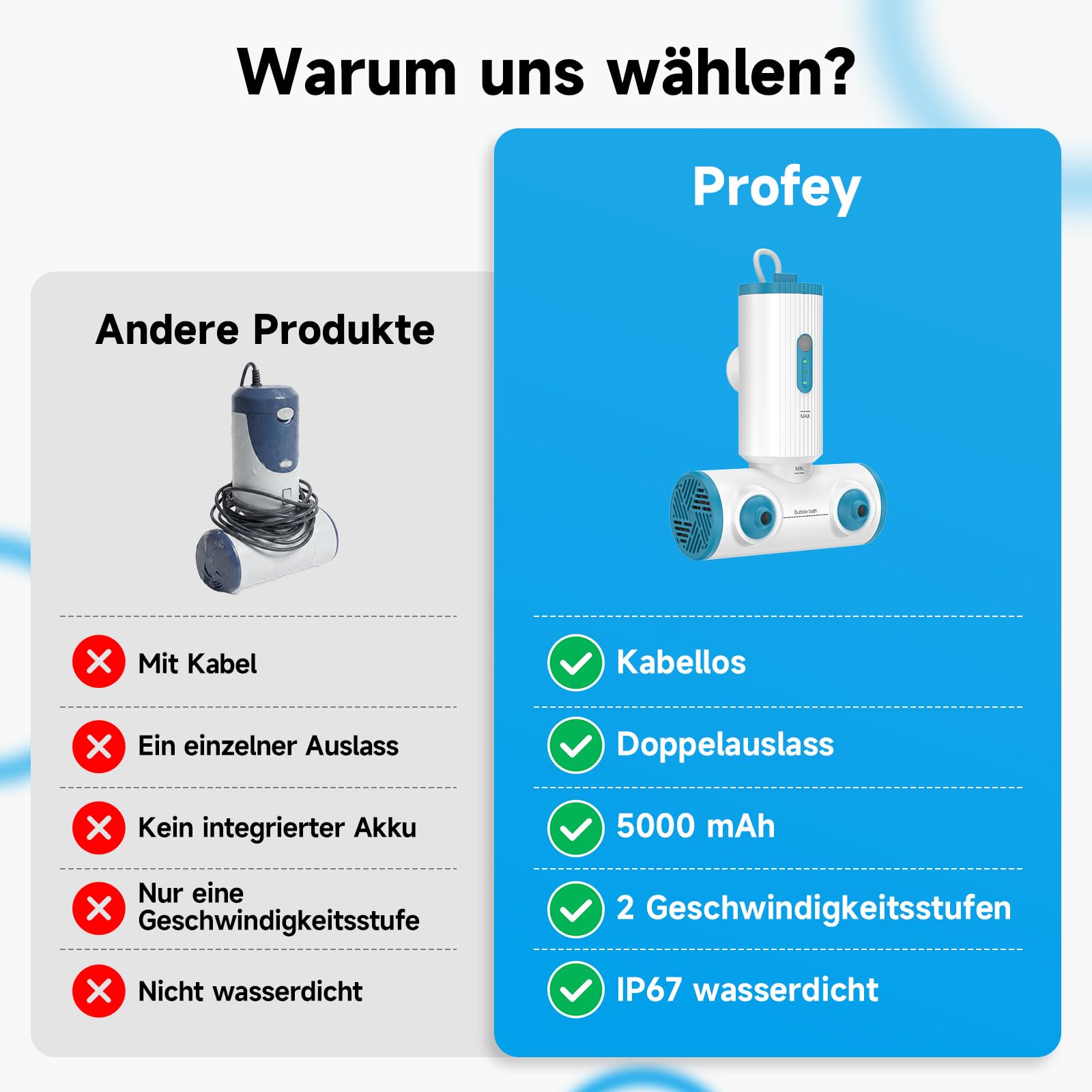 Badewannendüsen für Wanne,Whirlpool badewannetragbares mit Doppeldüsen für Badewanne,3 stufigem Wasserfluss,Kabelloser 5000mAh Akku,Badezubehör für Frauen, Männer, entspannender täglicher Gebrauch