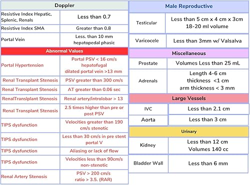 Miniatura 6 de Guía general de insignia de ultrasonido, Badge Buddy, Guía de insignia de referencia de ultrasonido, Guía de insignia de ultrasonido, Tecnología de