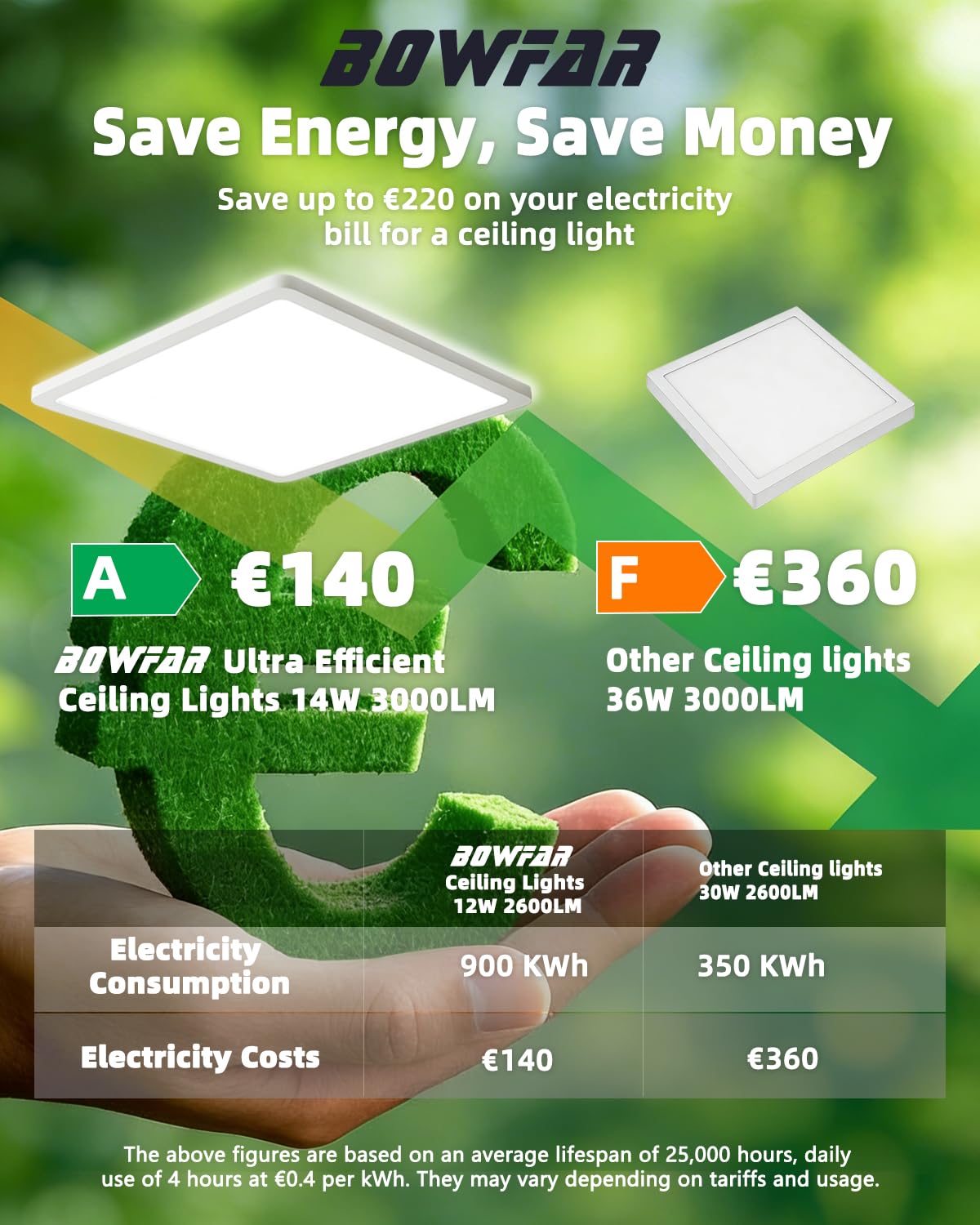 Bowfar Lámpara de Techo LED, Clase de Eficiencia Energética A, 14W 3000LM Lámpara con Mando a Distancia, Regulable de 3000K-6500K, IP54 Ultrafina para Baño Salón Cocina Dormitorio Pasillo Ø42x2,5CM