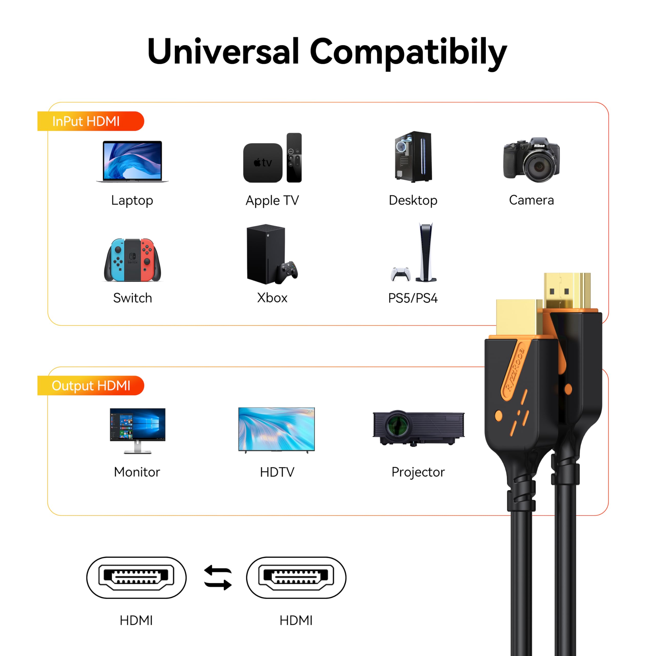 Cable HDMI corto de 1 pie, paquete de 10, cable HDMI 2.0 de alta velocidad de 18 Gbps macho a macho, 4K a 60Hz, 2K a 144Hz, ARC, HDCP2.2, 3D para barra de sonido, TV, PS5/4, laptop, monitor,