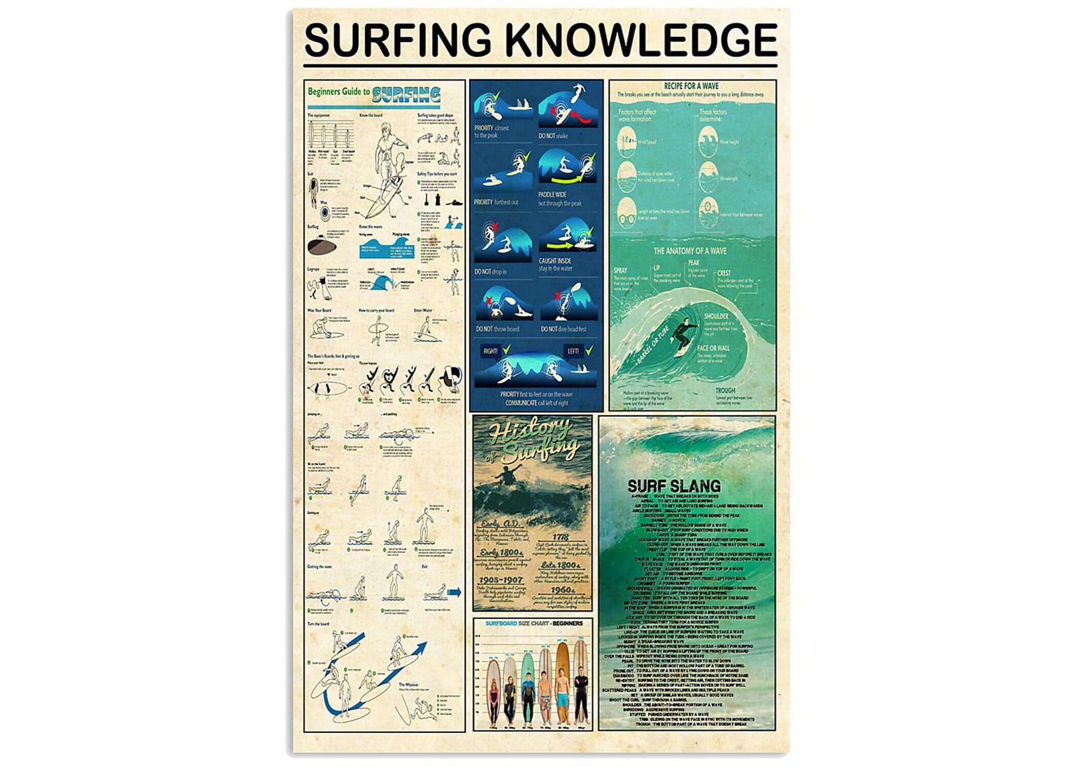 Ingzzaac Metalpostera15312 Metal Tin Retro Sign Surfing Knowledge Vintage Poster, Surf Art, Print, Decor, Surfer Gift 8"X12"