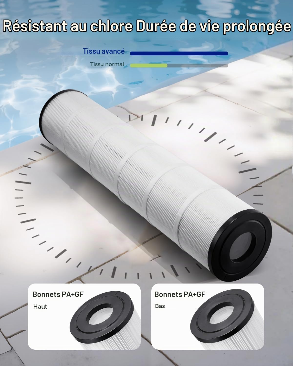 VEVOR Cartouche de Filtre de Piscine Lot de 4 x 12 m² Cartouche Filtrante de Rechange de Spa Compatible avec Modèle Pentair CCP520, R173578, PCC130, Plissée Trilobée, pour Filtration de Piscines, Spas