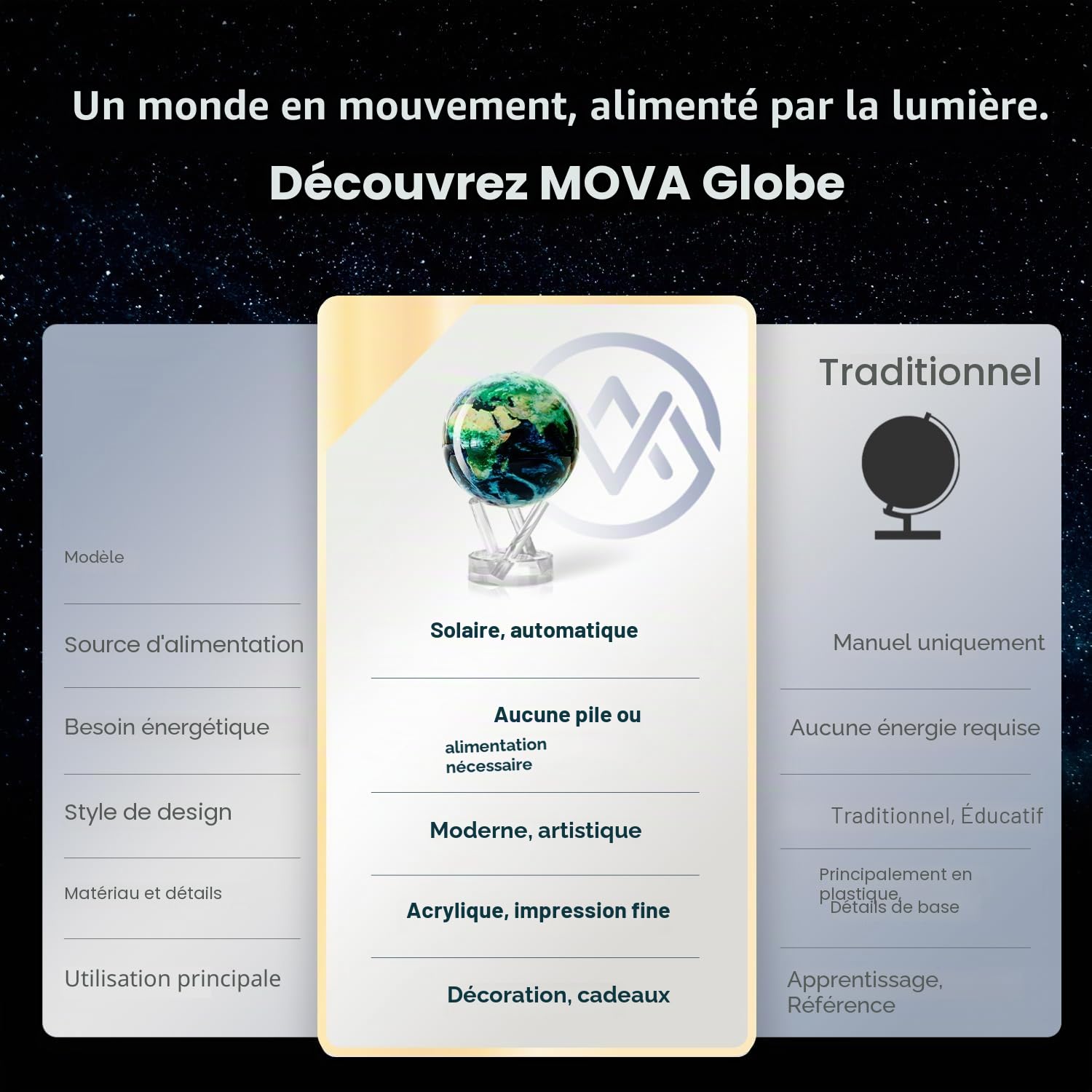 Globe MOVA Terre avec Nuages – 11,5 cm, Globe Auto-Rotatif avec Lumière | Mouvement Silencieux, Sans Piles ni Câbles | Décoration Unique de Bureau ou Cadeau pour Passionnés de l’Espace